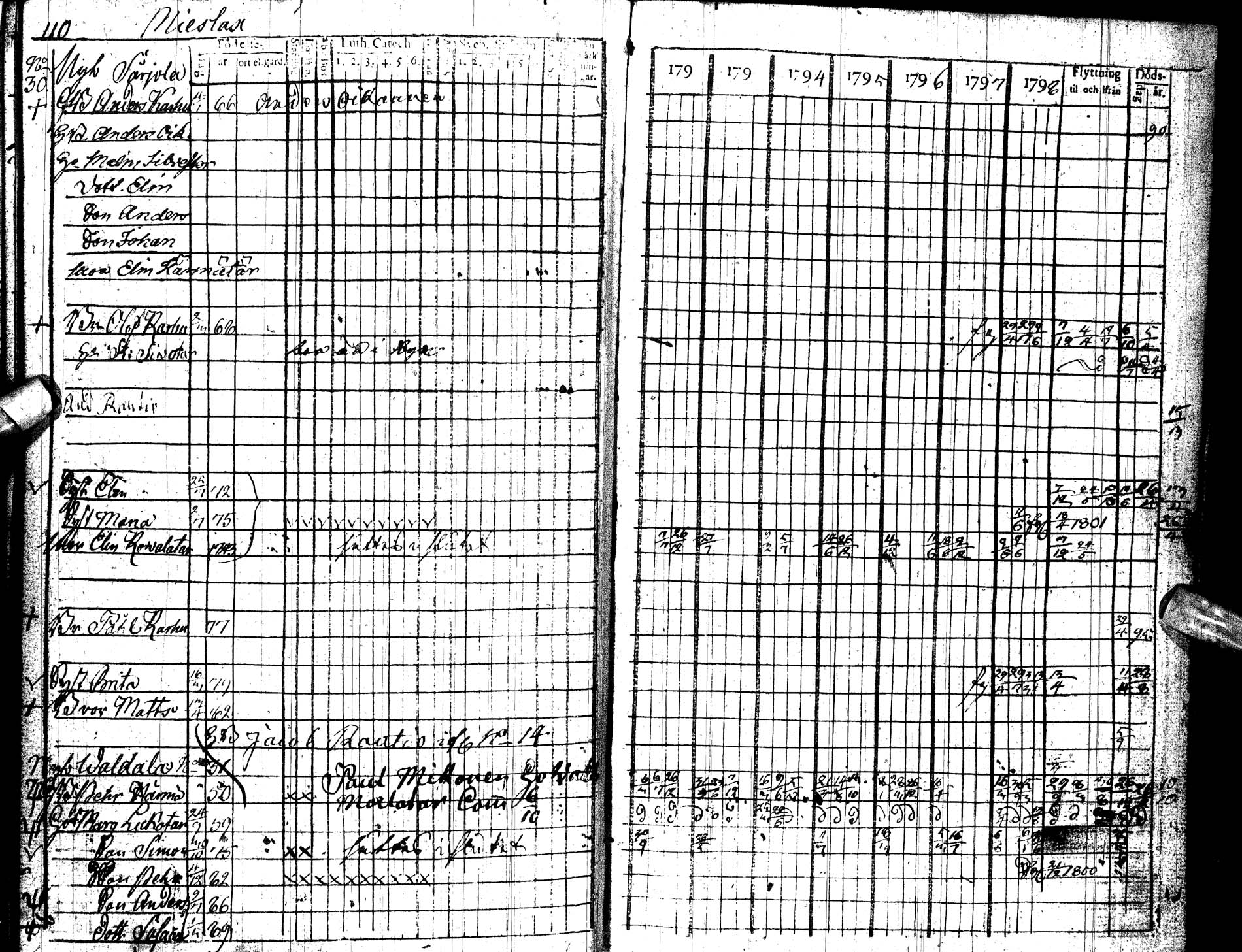 [ ../kirjat/Kirkonkirjat/paltamo/rippikirja_1792-1802_ik183/kuvat/111.jpg ]