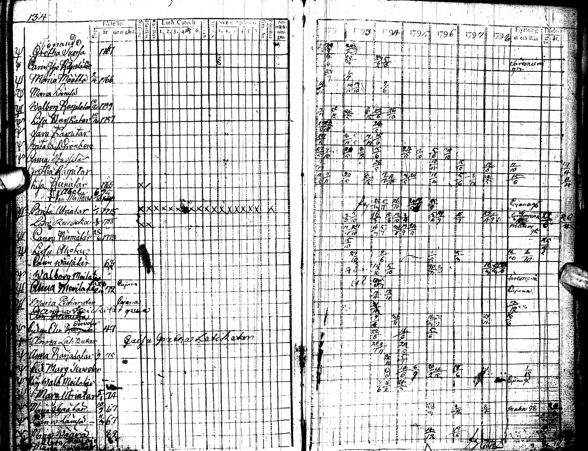 [ ../kirjat/Kirkonkirjat/paltamo/rippikirja_1792-1802_ik183/kuvat/135.jpg ]