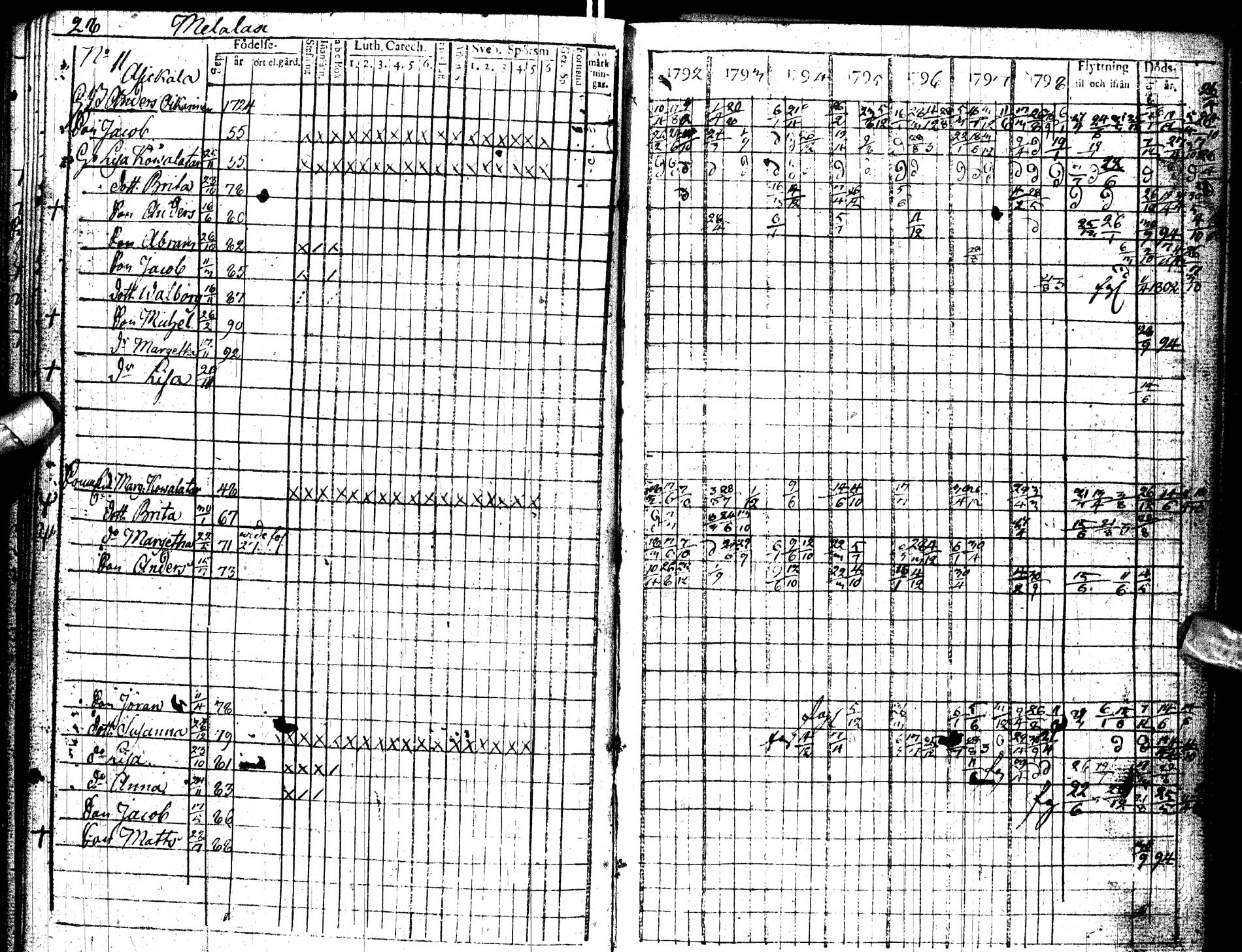 [ ../kirjat/Kirkonkirjat/paltamo/rippikirja_1792-1802_ik183/kuvat/29.jpg ]