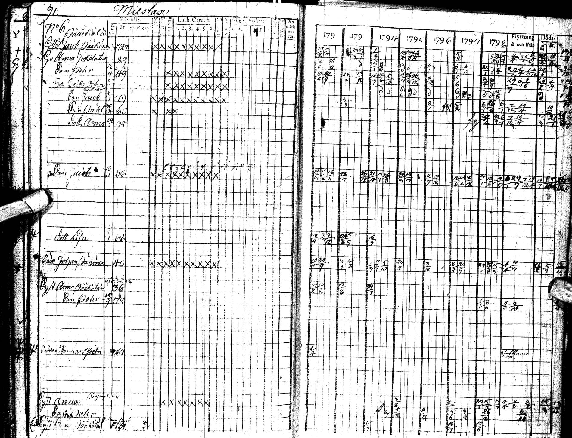 [ ../kirjat/Kirkonkirjat/paltamo/rippikirja_1792-1802_ik183/kuvat/92.jpg ]