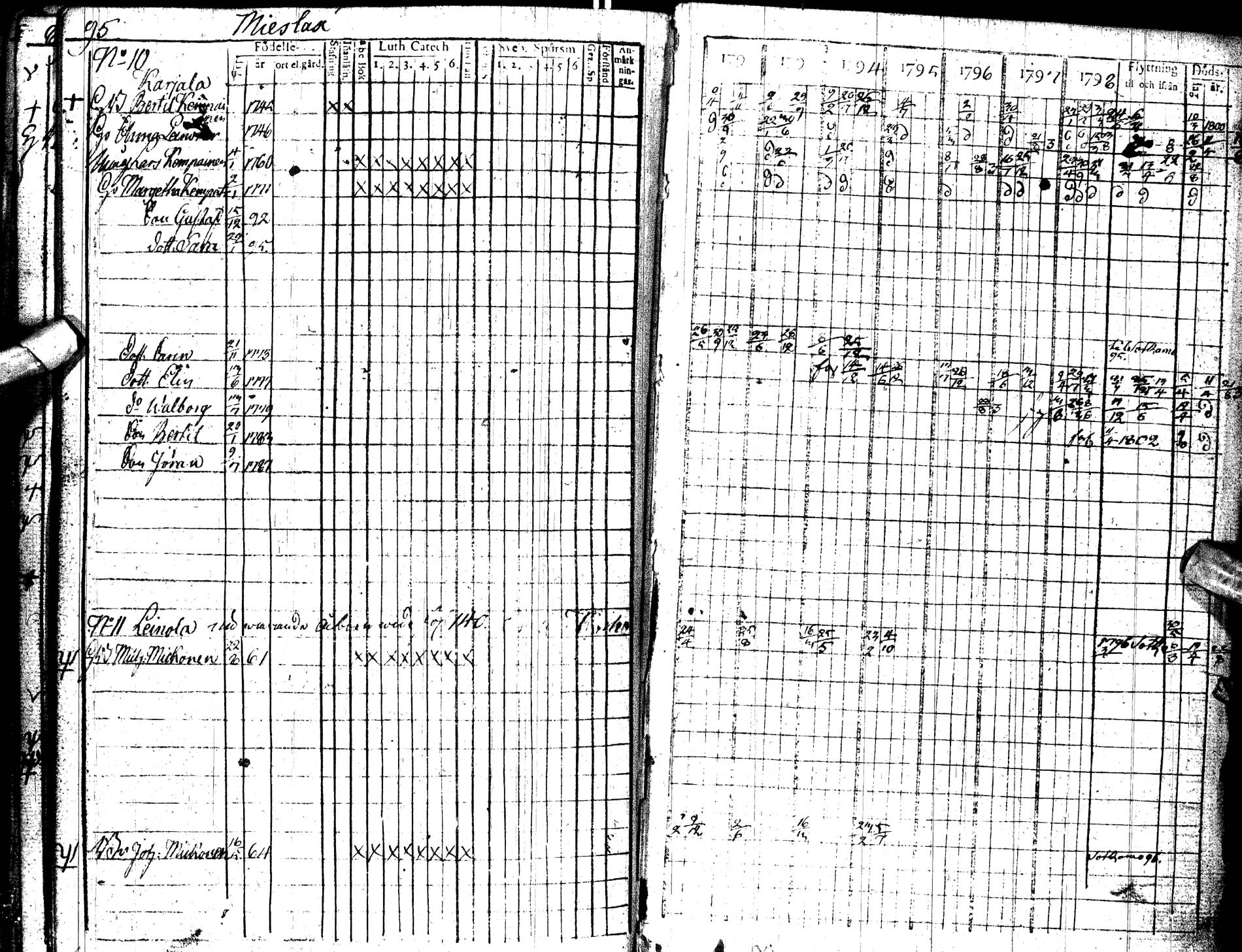[ ../kirjat/Kirkonkirjat/paltamo/rippikirja_1792-1802_ik183/kuvat/96.jpg ]