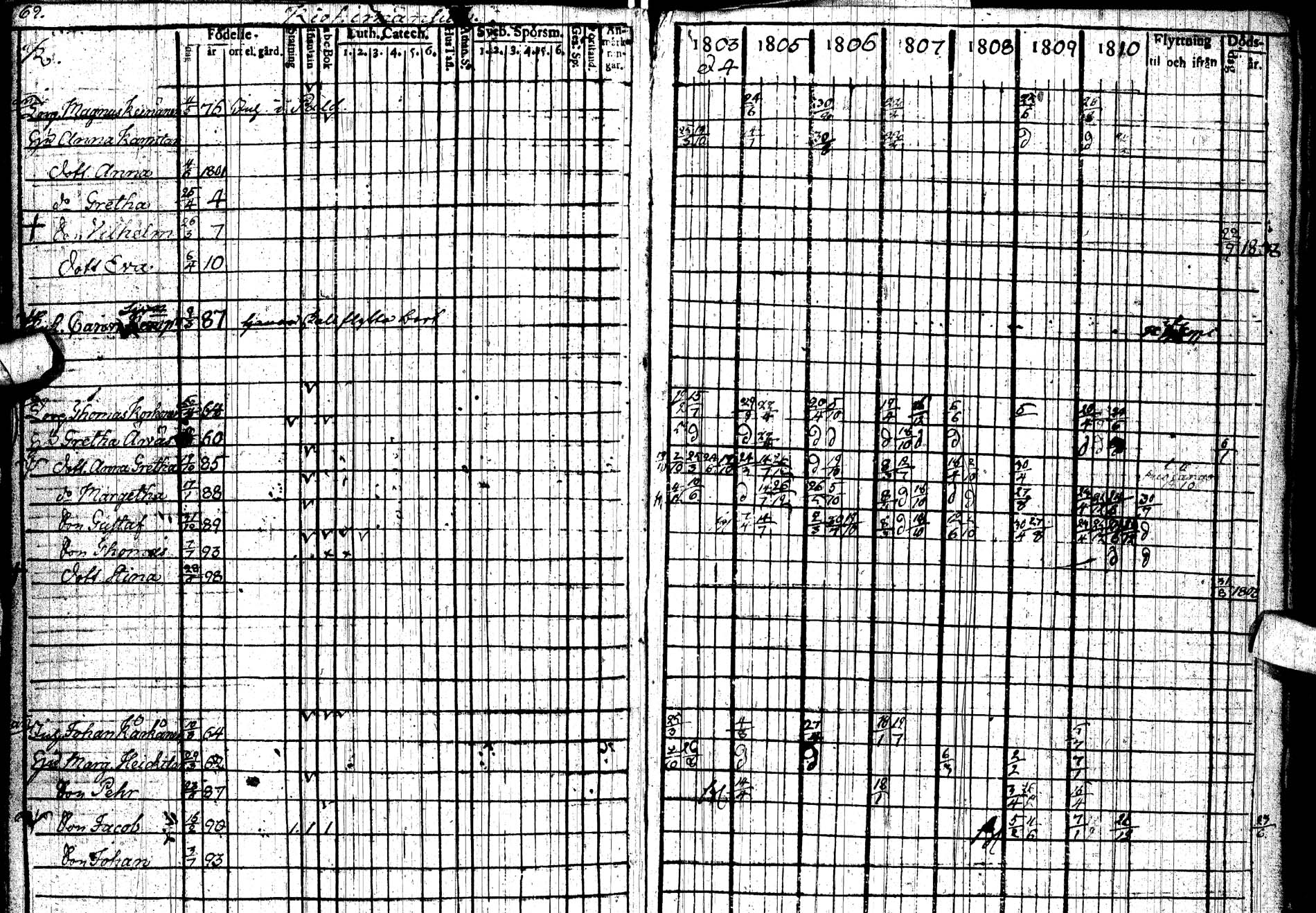 [ ../kirjat/Kirkonkirjat/paltamo/rippikirja_1803-1812_ik183/kuvat/103.jpg ]