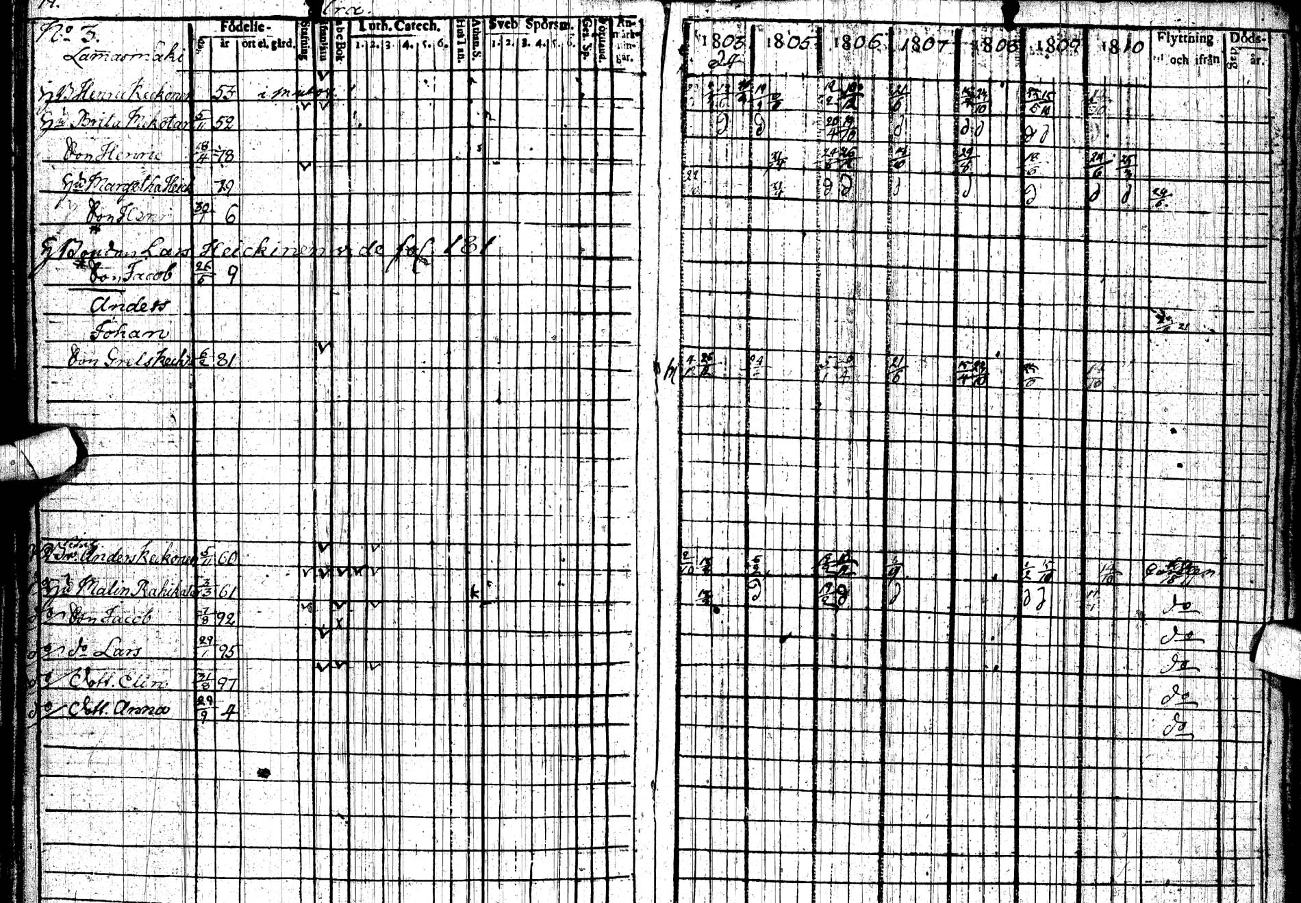 [ ../kirjat/Kirkonkirjat/paltamo/rippikirja_1803-1812_ik183/kuvat/115.jpg ]