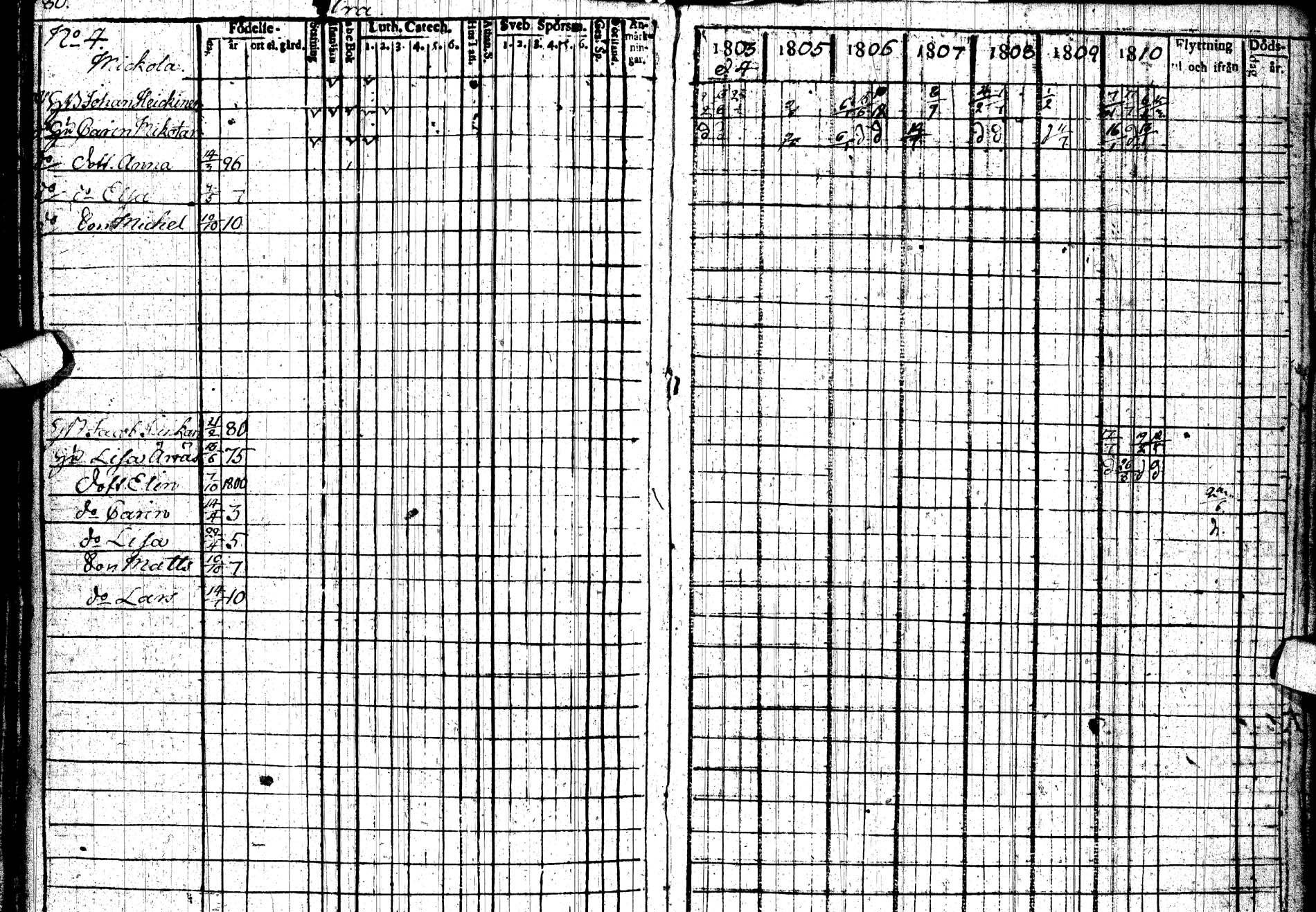 [ ../kirjat/Kirkonkirjat/paltamo/rippikirja_1803-1812_ik183/kuvat/116.jpg ]