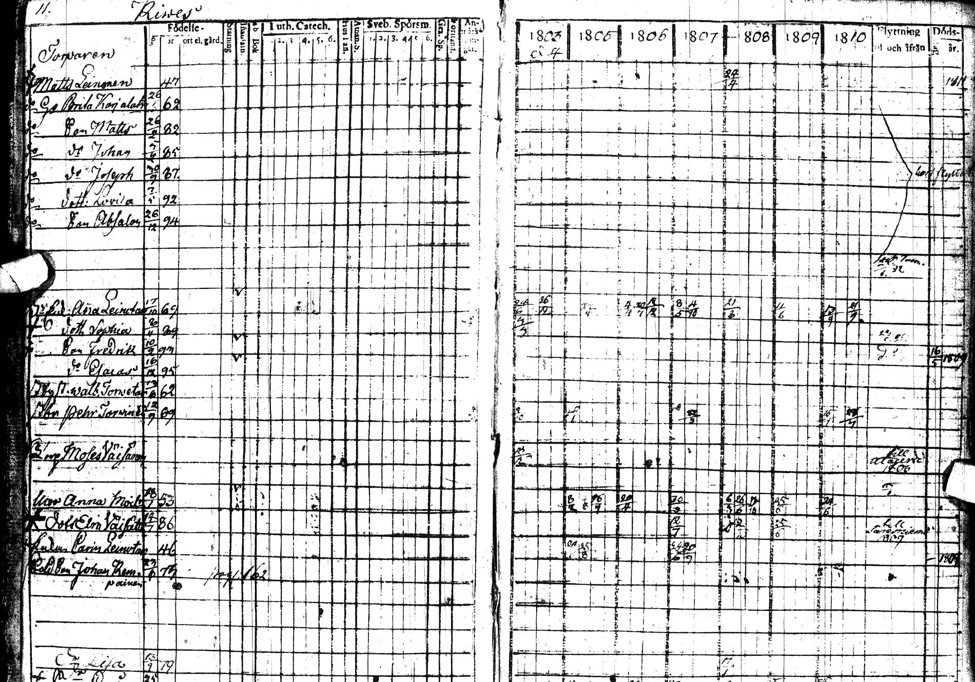 [ ../kirjat/Kirkonkirjat/paltamo/rippikirja_1803-1812_ik183/kuvat/17.jpg ]