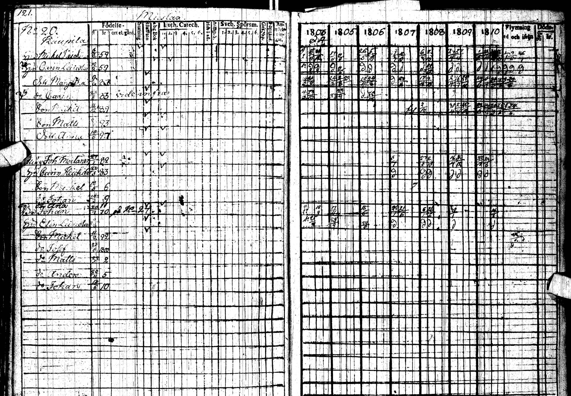 [ ../kirjat/Kirkonkirjat/paltamo/rippikirja_1803-1812_ik183/kuvat/174.jpg ]