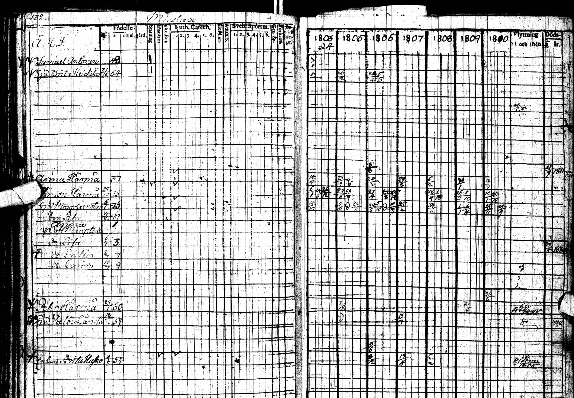[ ../kirjat/Kirkonkirjat/paltamo/rippikirja_1803-1812_ik183/kuvat/187.jpg ]