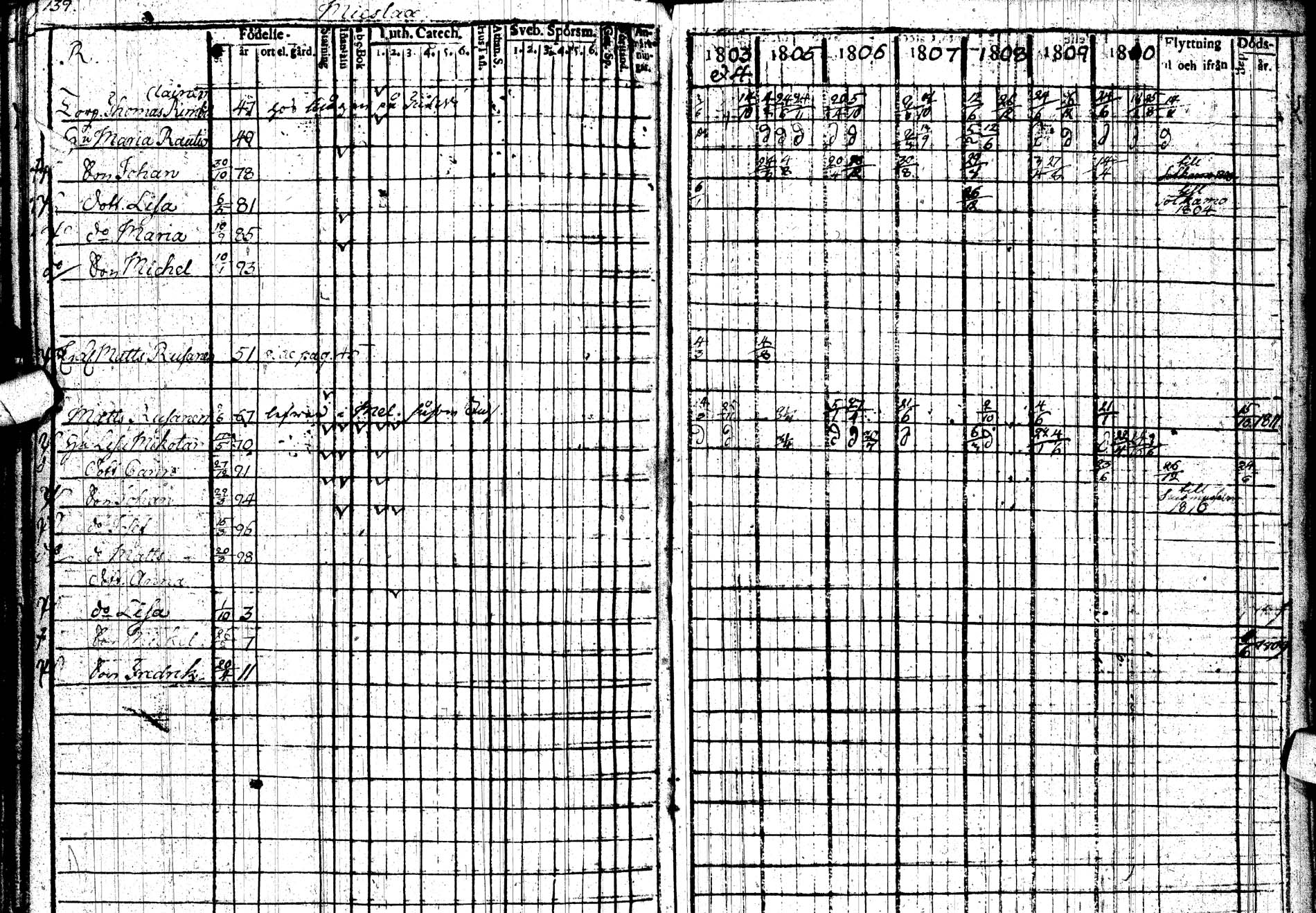 [ ../kirjat/Kirkonkirjat/paltamo/rippikirja_1803-1812_ik183/kuvat/195.jpg ]