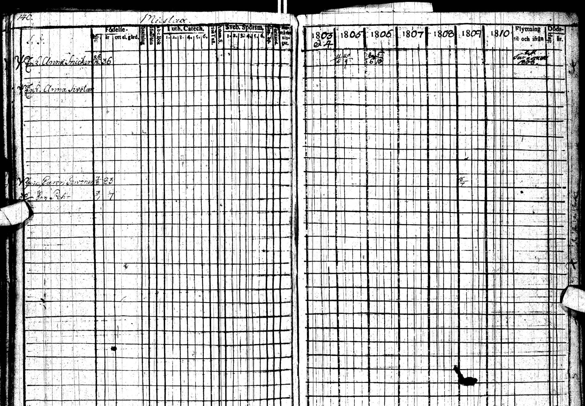 [ ../kirjat/Kirkonkirjat/paltamo/rippikirja_1803-1812_ik183/kuvat/196.jpg ]