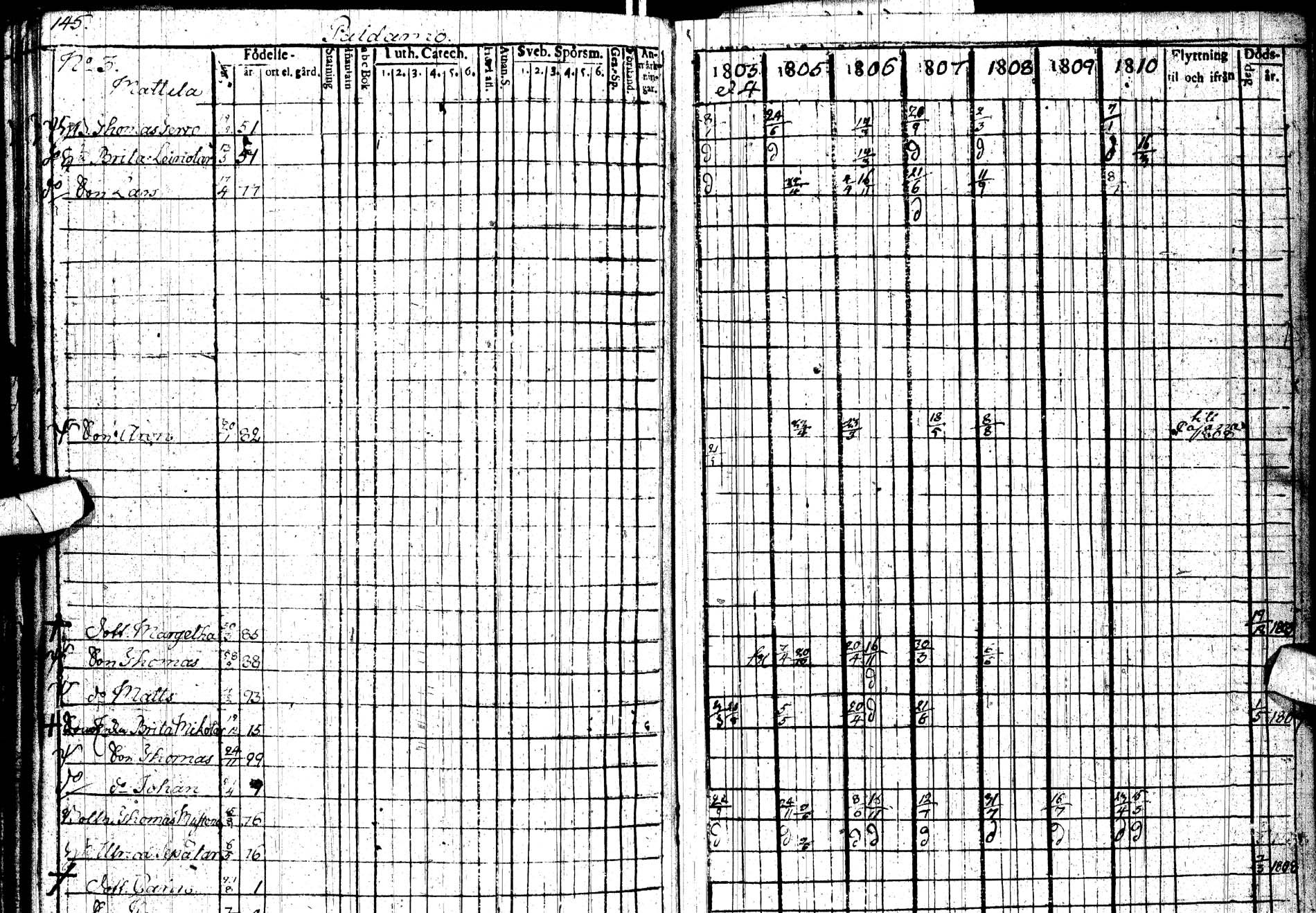 [ ../kirjat/Kirkonkirjat/paltamo/rippikirja_1803-1812_ik183/kuvat/203.jpg ]