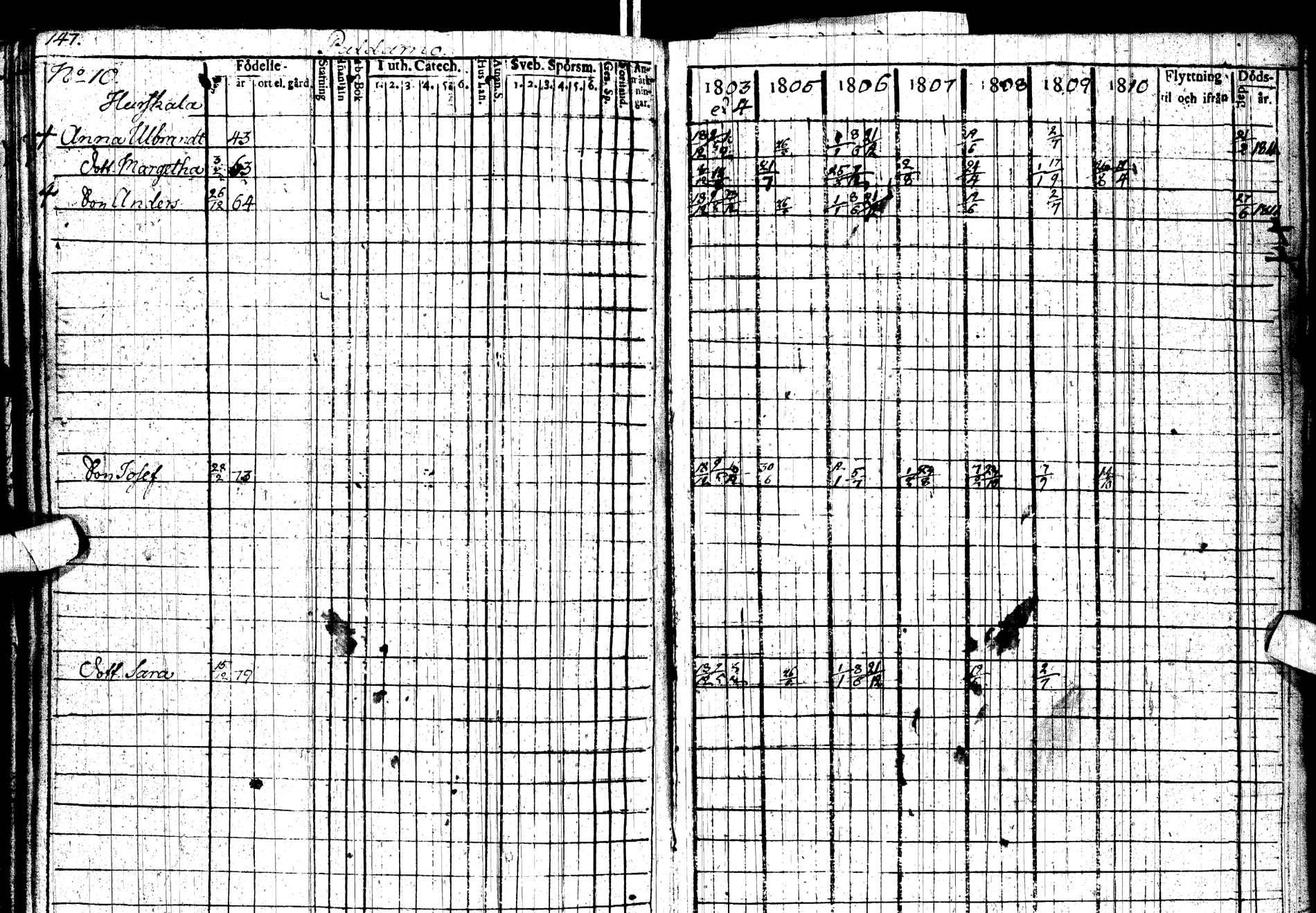 [ ../kirjat/Kirkonkirjat/paltamo/rippikirja_1803-1812_ik183/kuvat/207.jpg ]
