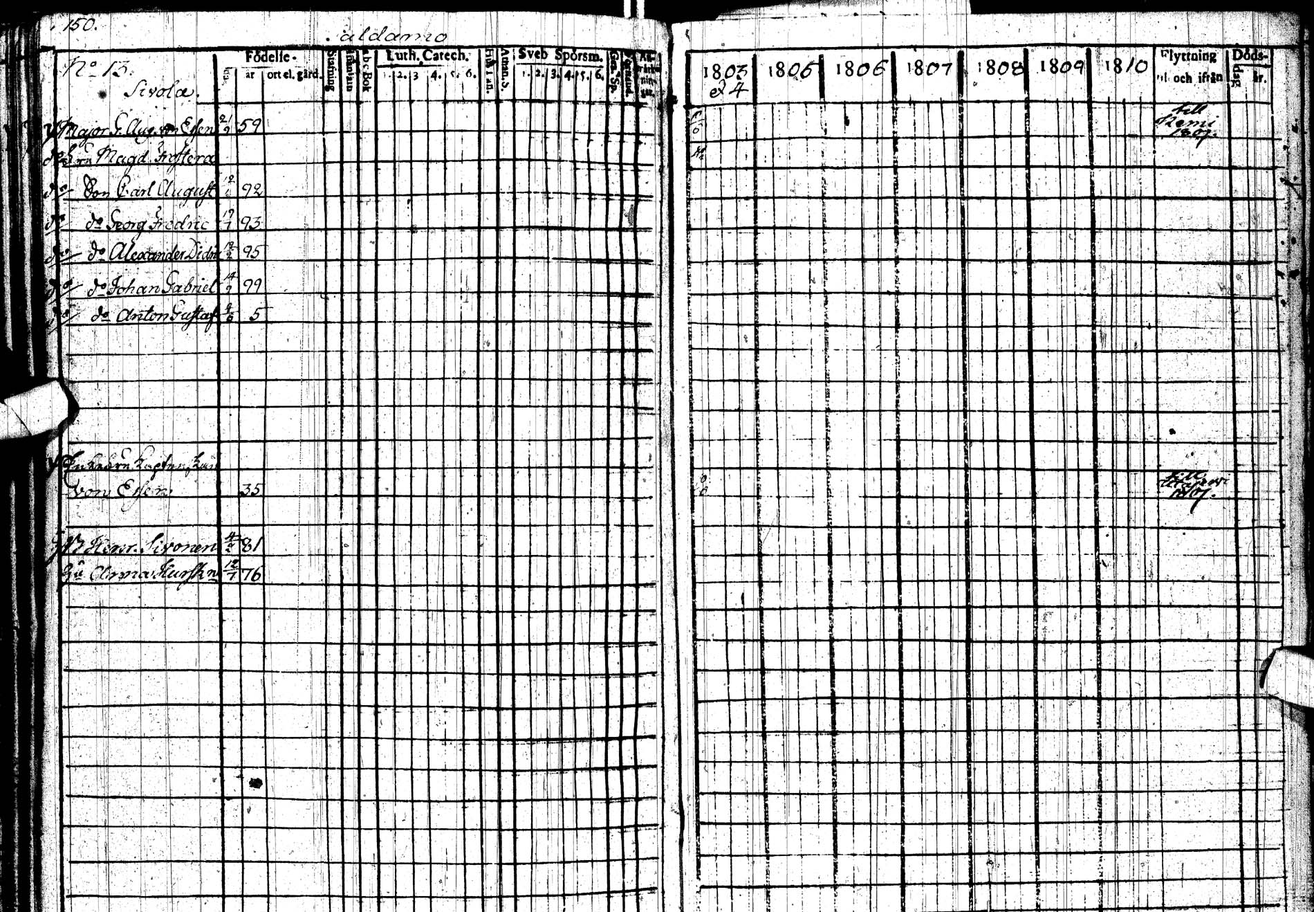 [ ../kirjat/Kirkonkirjat/paltamo/rippikirja_1803-1812_ik183/kuvat/211.jpg ]