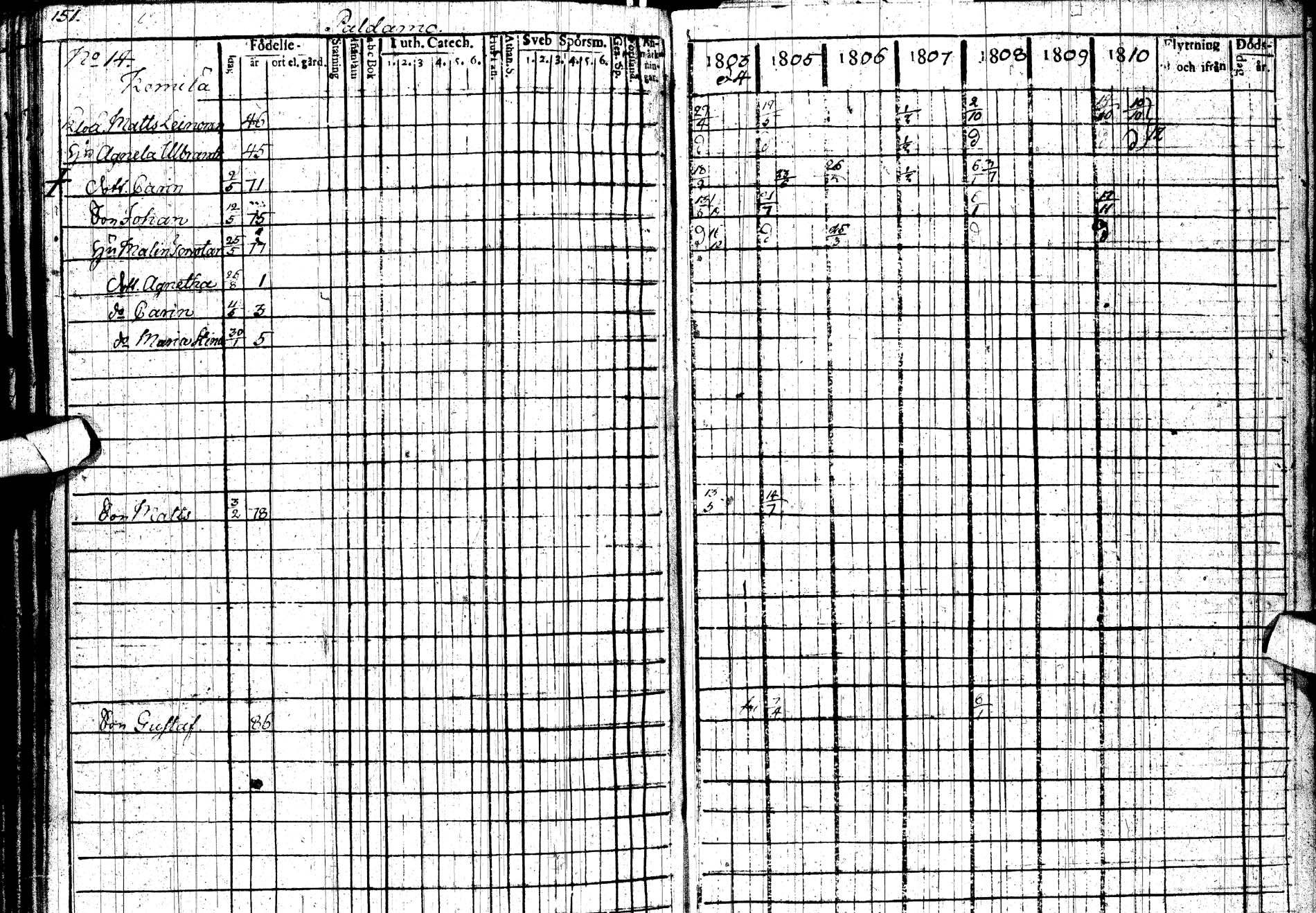 [ ../kirjat/Kirkonkirjat/paltamo/rippikirja_1803-1812_ik183/kuvat/212.jpg ]