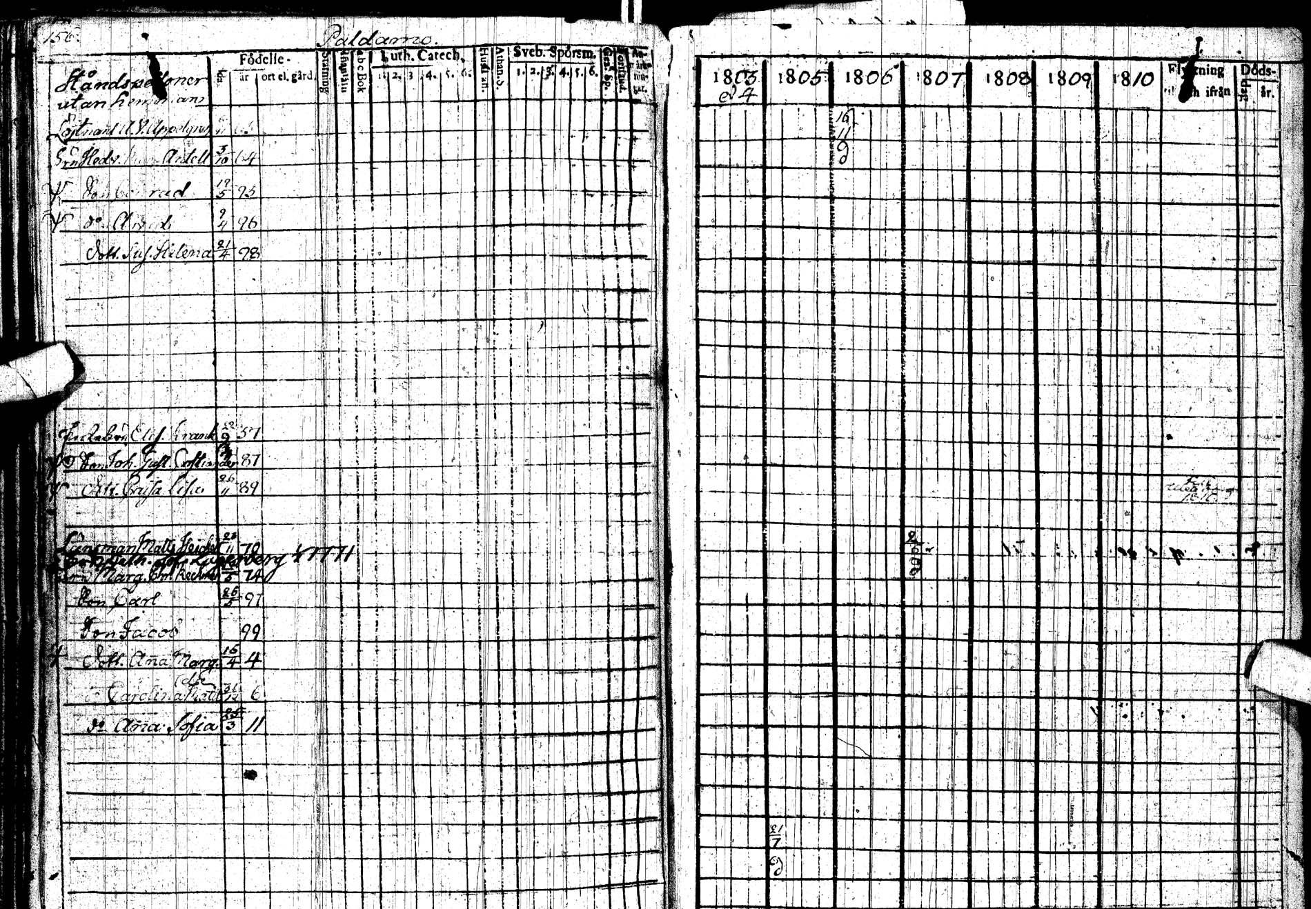 [ ../kirjat/Kirkonkirjat/paltamo/rippikirja_1803-1812_ik183/kuvat/217.jpg ]