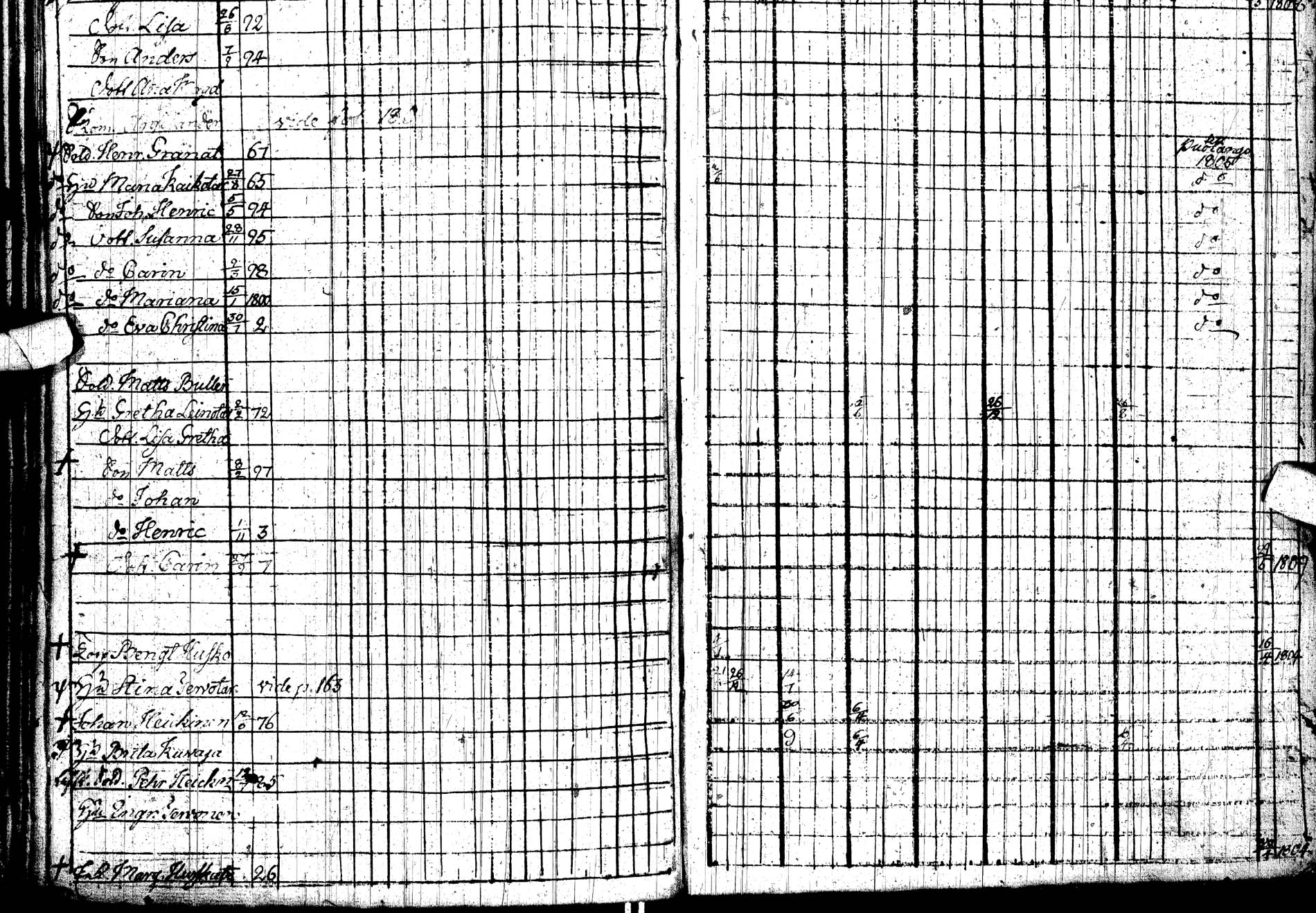 [ ../kirjat/Kirkonkirjat/paltamo/rippikirja_1803-1812_ik183/kuvat/220.jpg ]