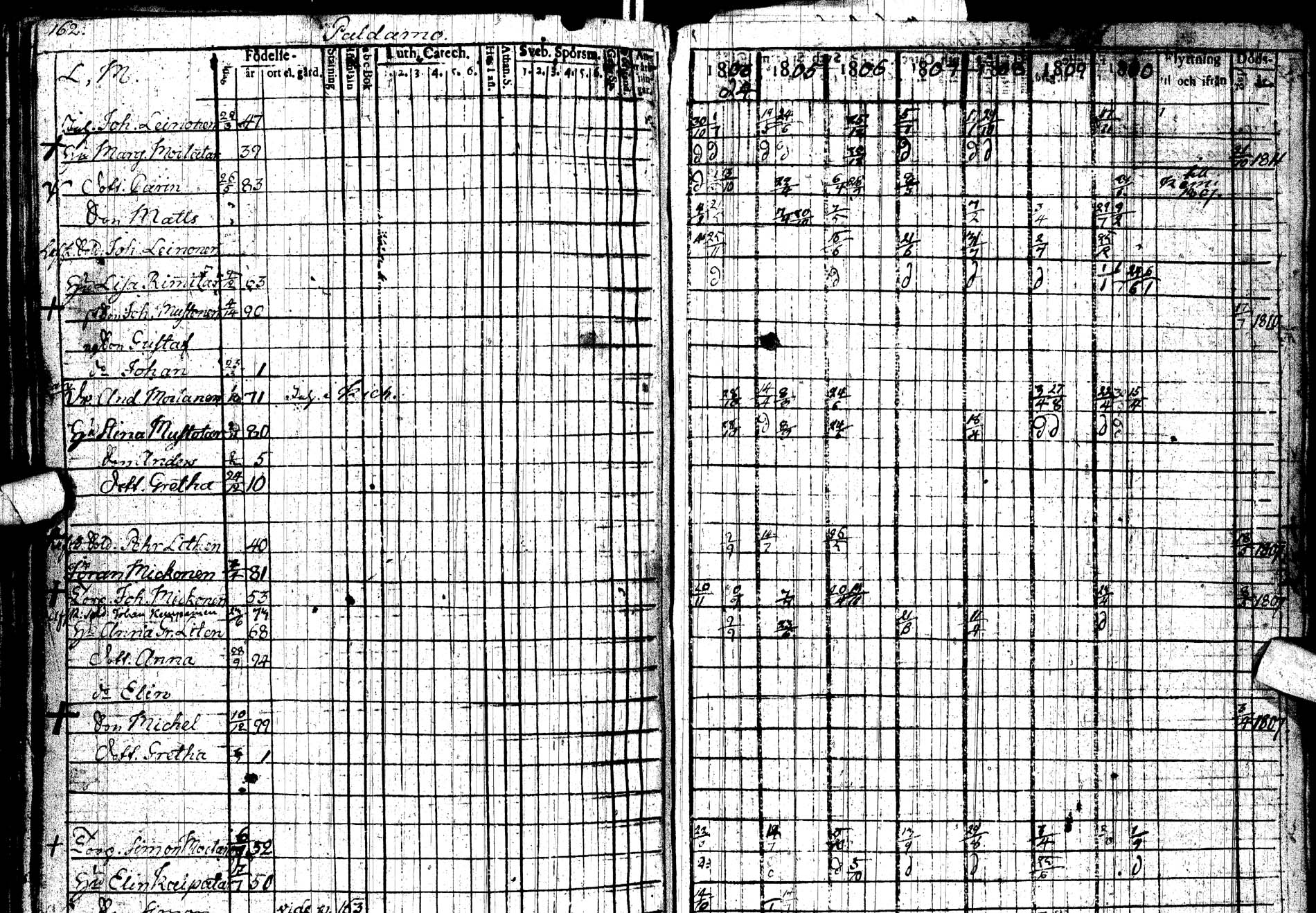 [ ../kirjat/Kirkonkirjat/paltamo/rippikirja_1803-1812_ik183/kuvat/226.jpg ]