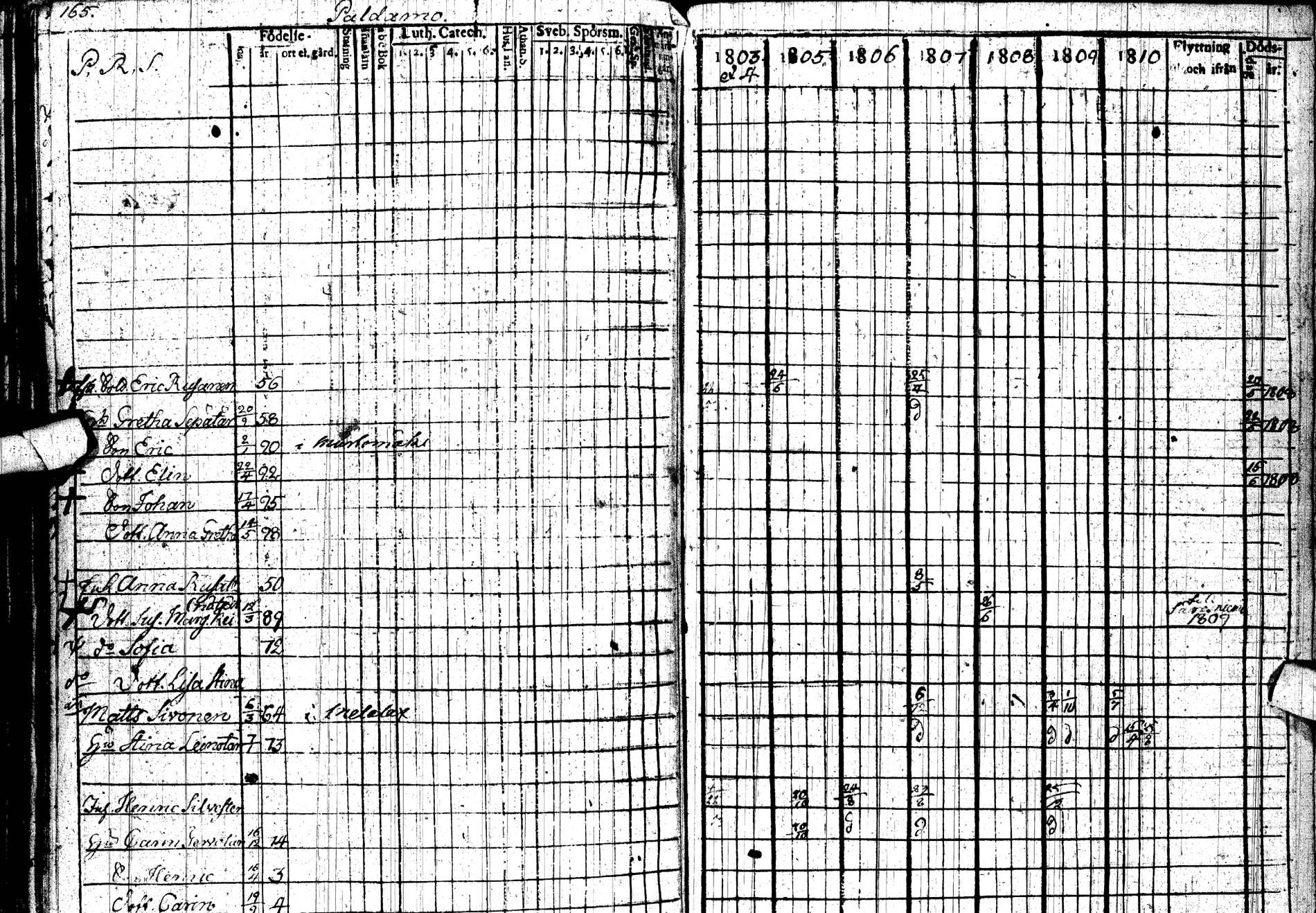 [ ../kirjat/Kirkonkirjat/paltamo/rippikirja_1803-1812_ik183/kuvat/231.jpg ]