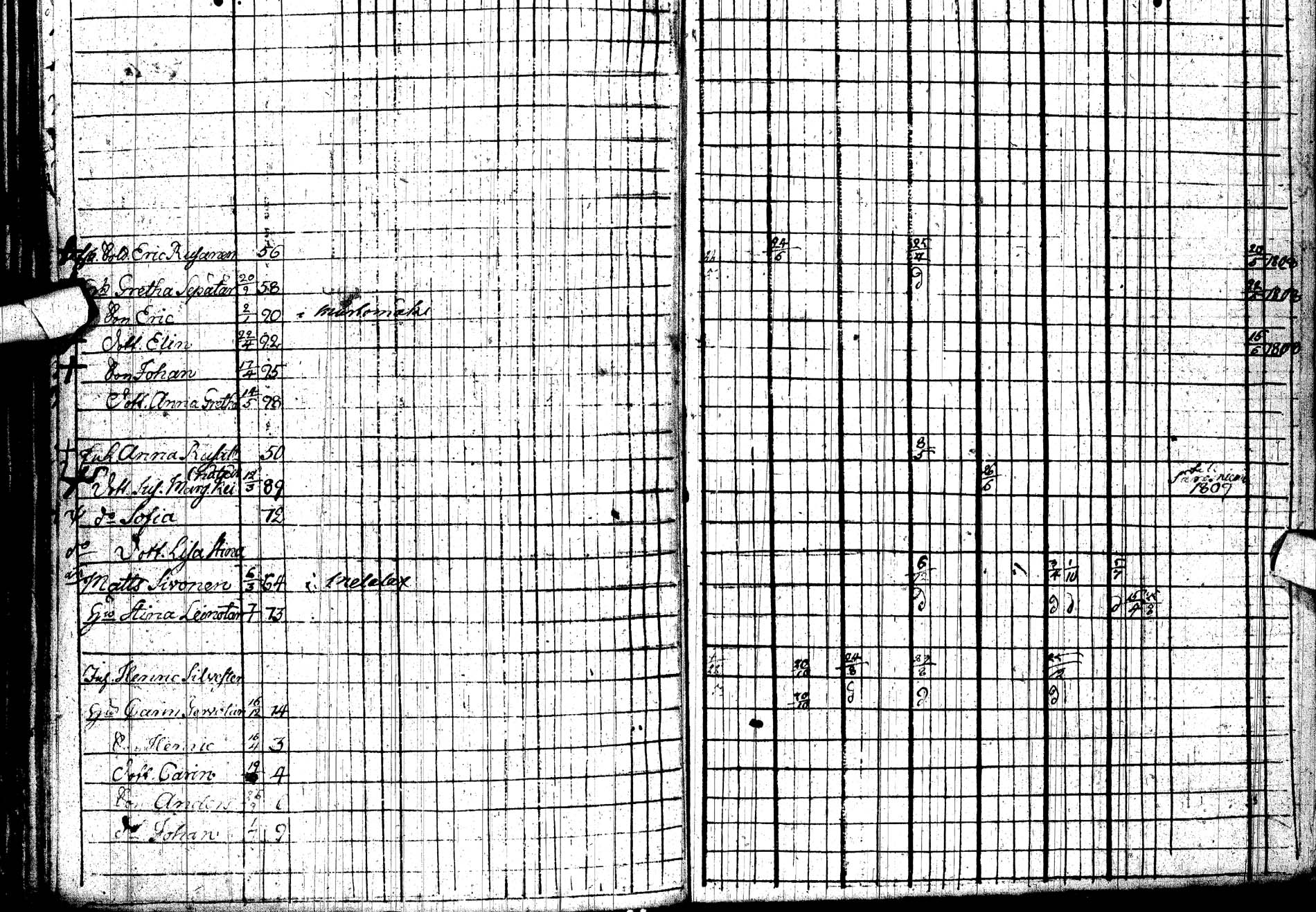 [ ../kirjat/Kirkonkirjat/paltamo/rippikirja_1803-1812_ik183/kuvat/232.jpg ]