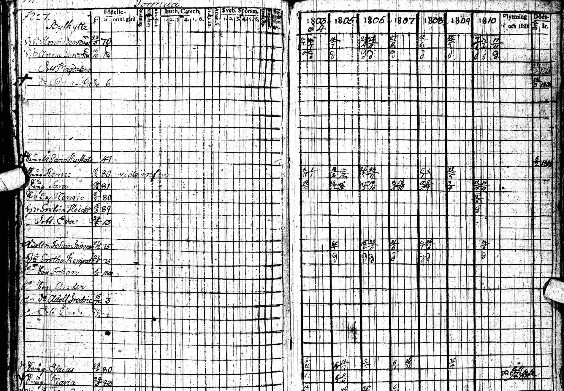 [ ../kirjat/Kirkonkirjat/paltamo/rippikirja_1803-1812_ik183/kuvat/239.jpg ]