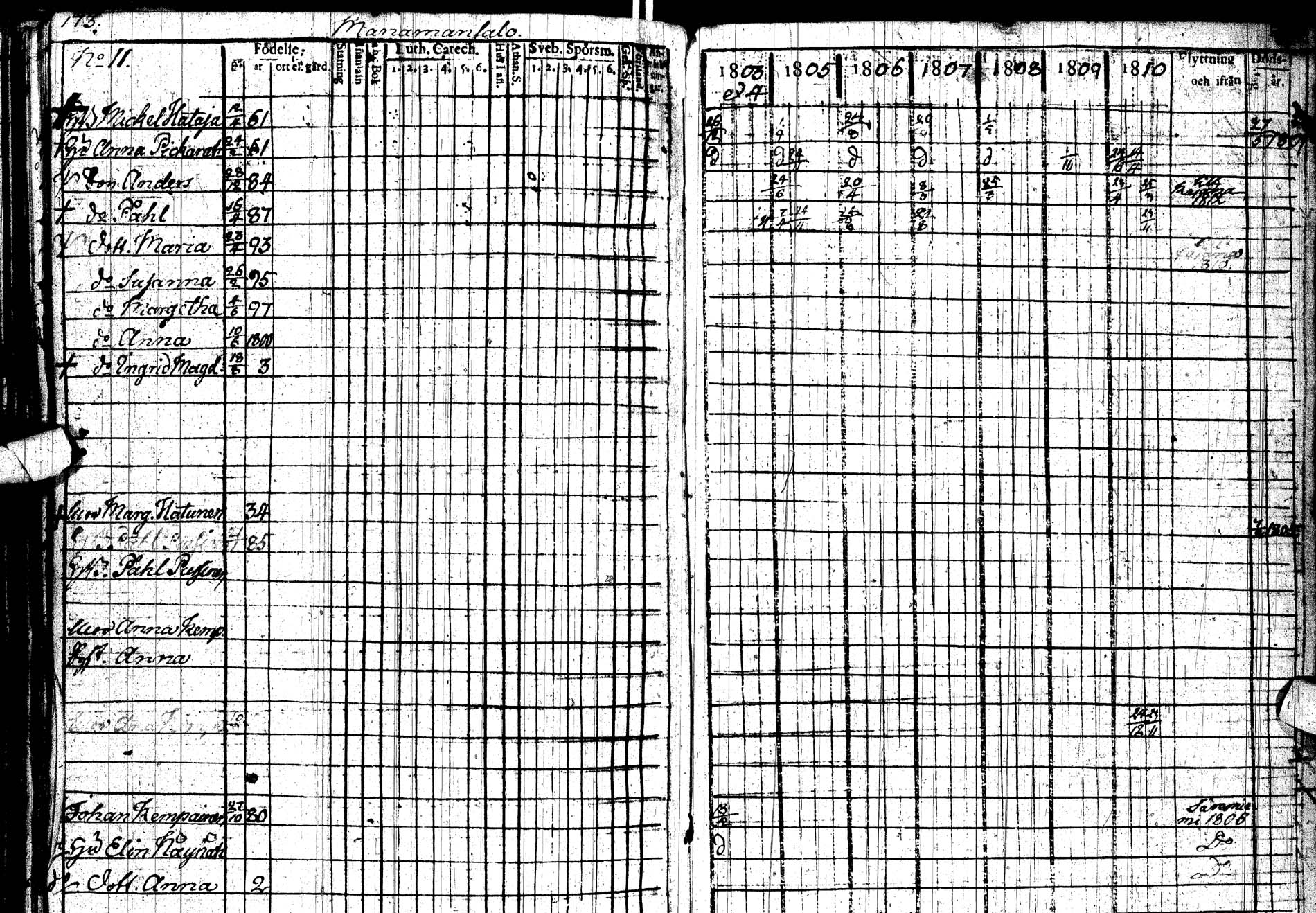 [ ../kirjat/Kirkonkirjat/paltamo/rippikirja_1803-1812_ik183/kuvat/242.jpg ]