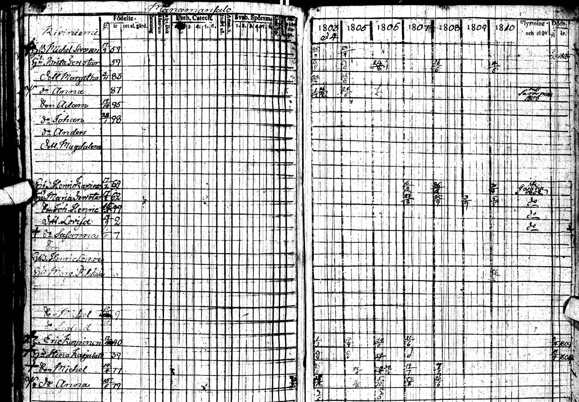 [ ../kirjat/Kirkonkirjat/paltamo/rippikirja_1803-1812_ik183/kuvat/243.jpg ]