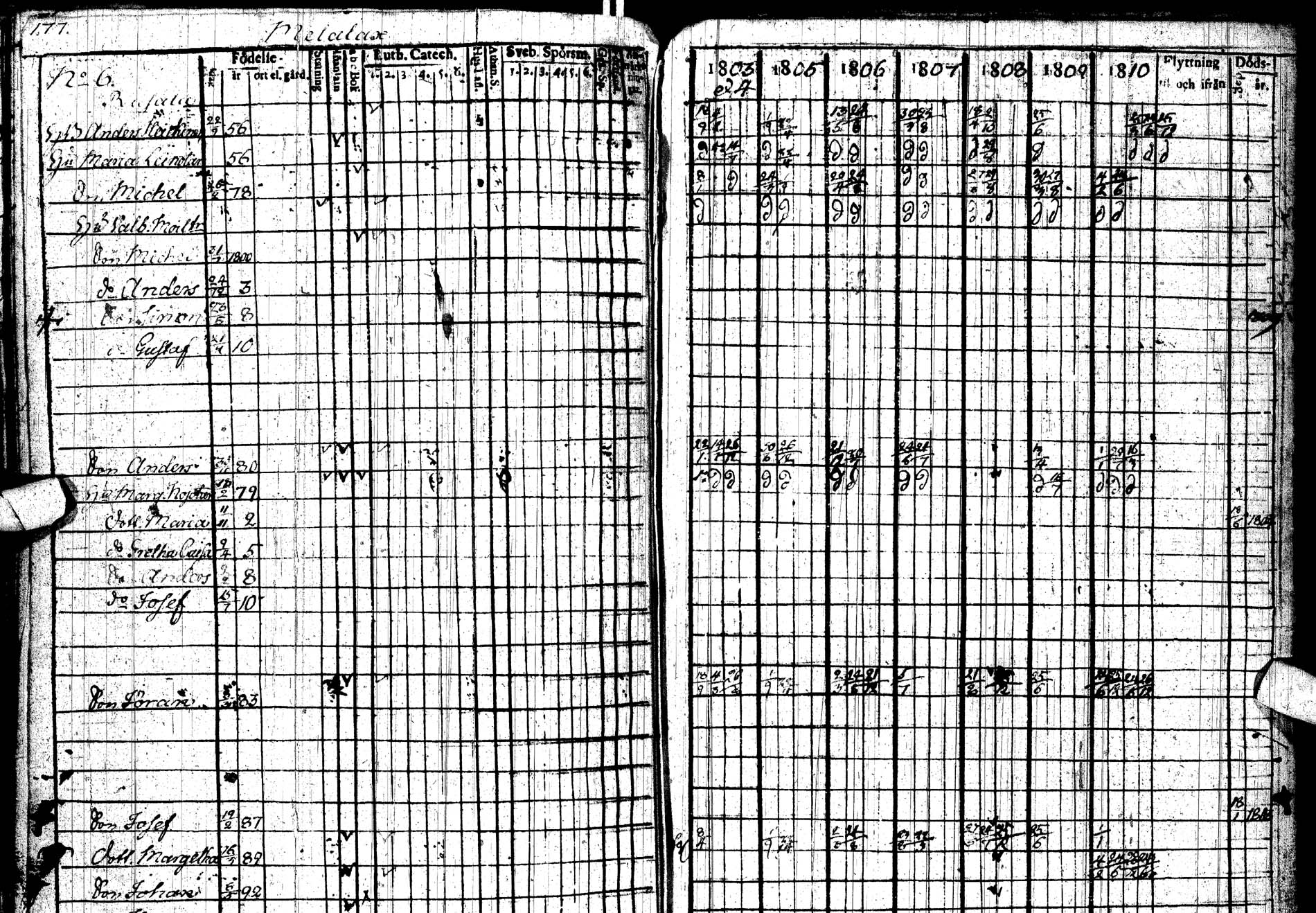 [ ../kirjat/Kirkonkirjat/paltamo/rippikirja_1803-1812_ik183/kuvat/248.jpg ]