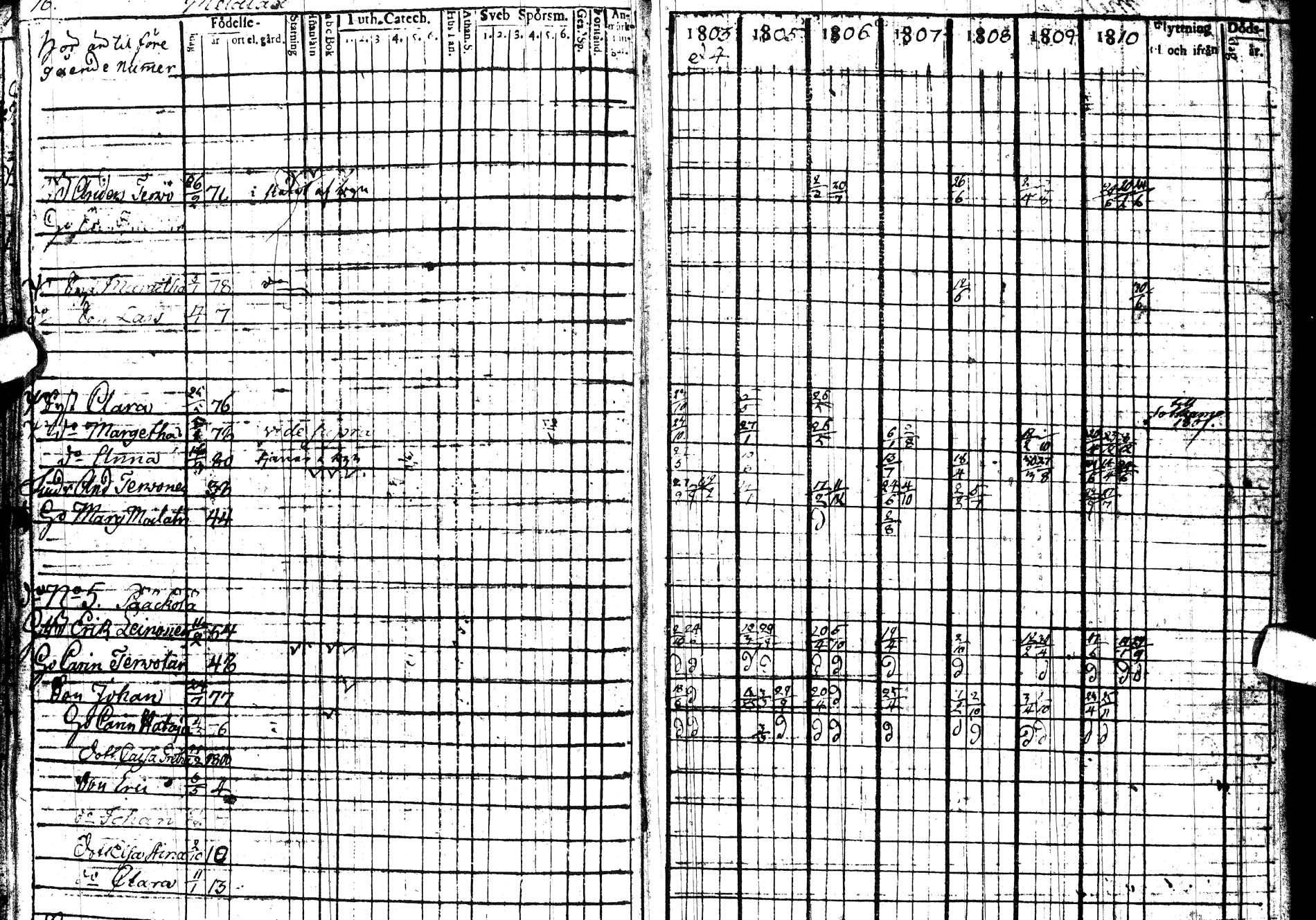 [ ../kirjat/Kirkonkirjat/paltamo/rippikirja_1803-1812_ik183/kuvat/26.jpg ]