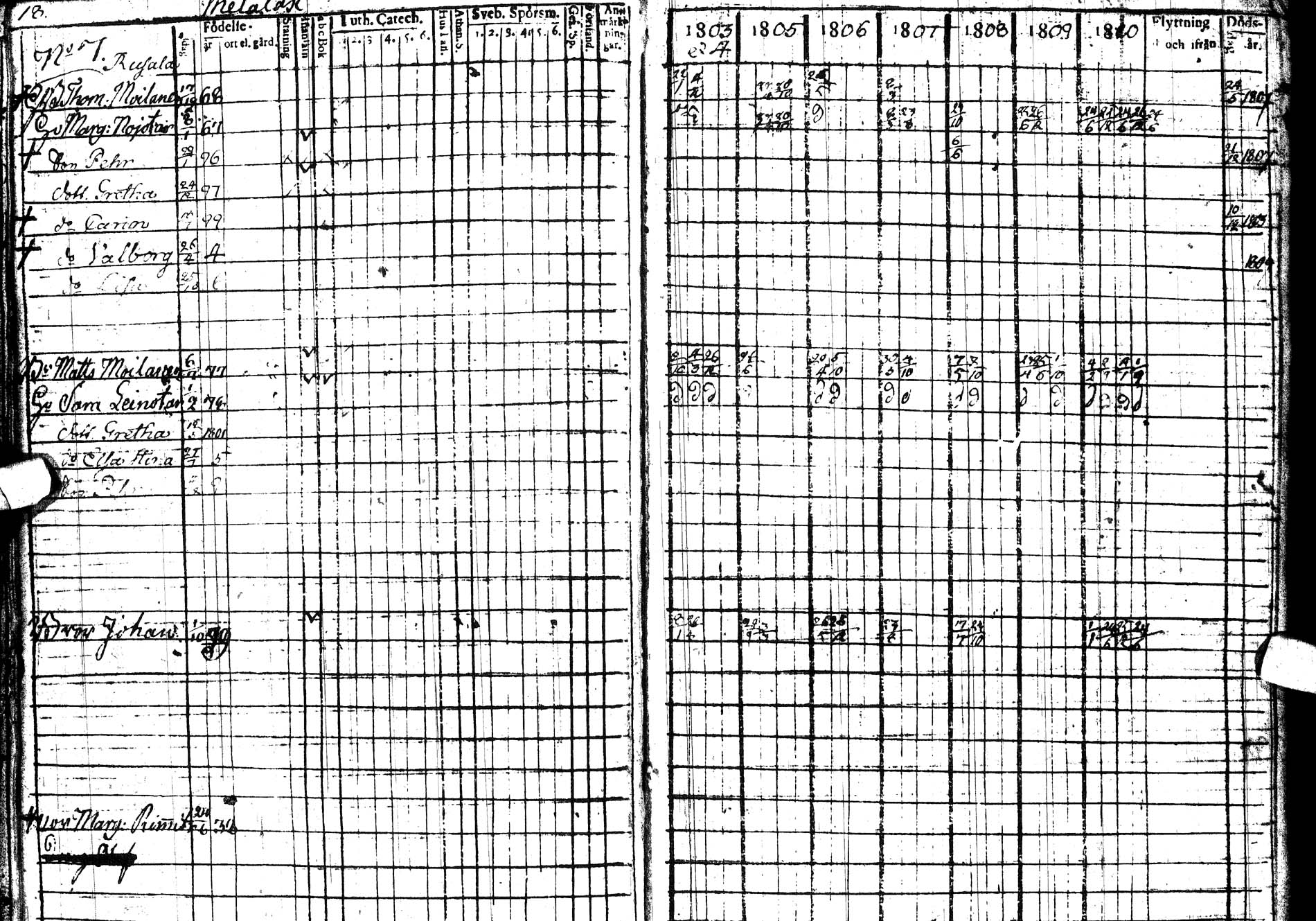 [ ../kirjat/Kirkonkirjat/paltamo/rippikirja_1803-1812_ik183/kuvat/30.jpg ]