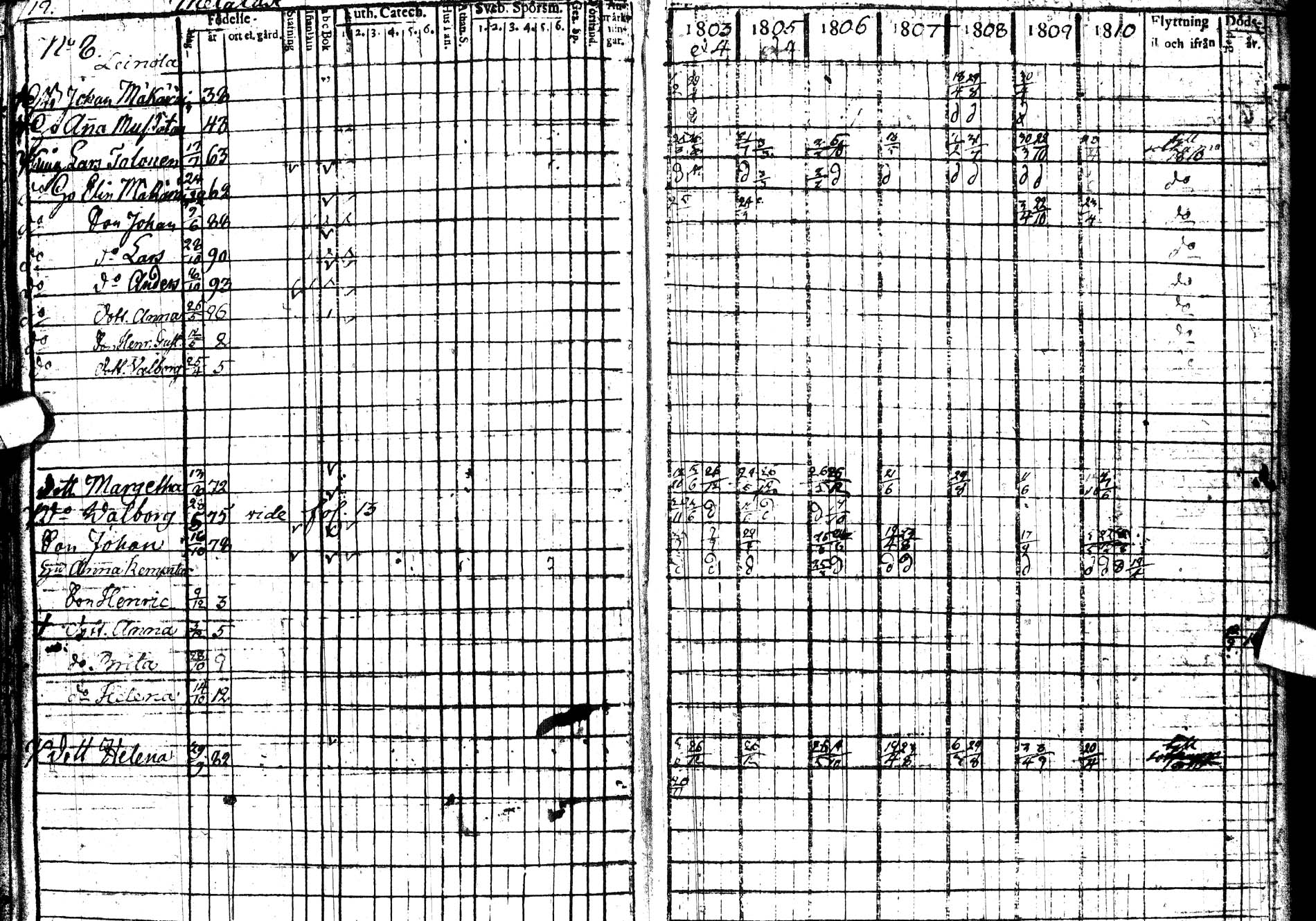 [ ../kirjat/Kirkonkirjat/paltamo/rippikirja_1803-1812_ik183/kuvat/31.jpg ]