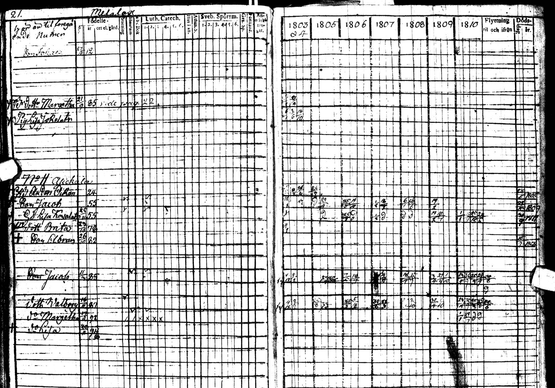 [ ../kirjat/Kirkonkirjat/paltamo/rippikirja_1803-1812_ik183/kuvat/34.jpg ]