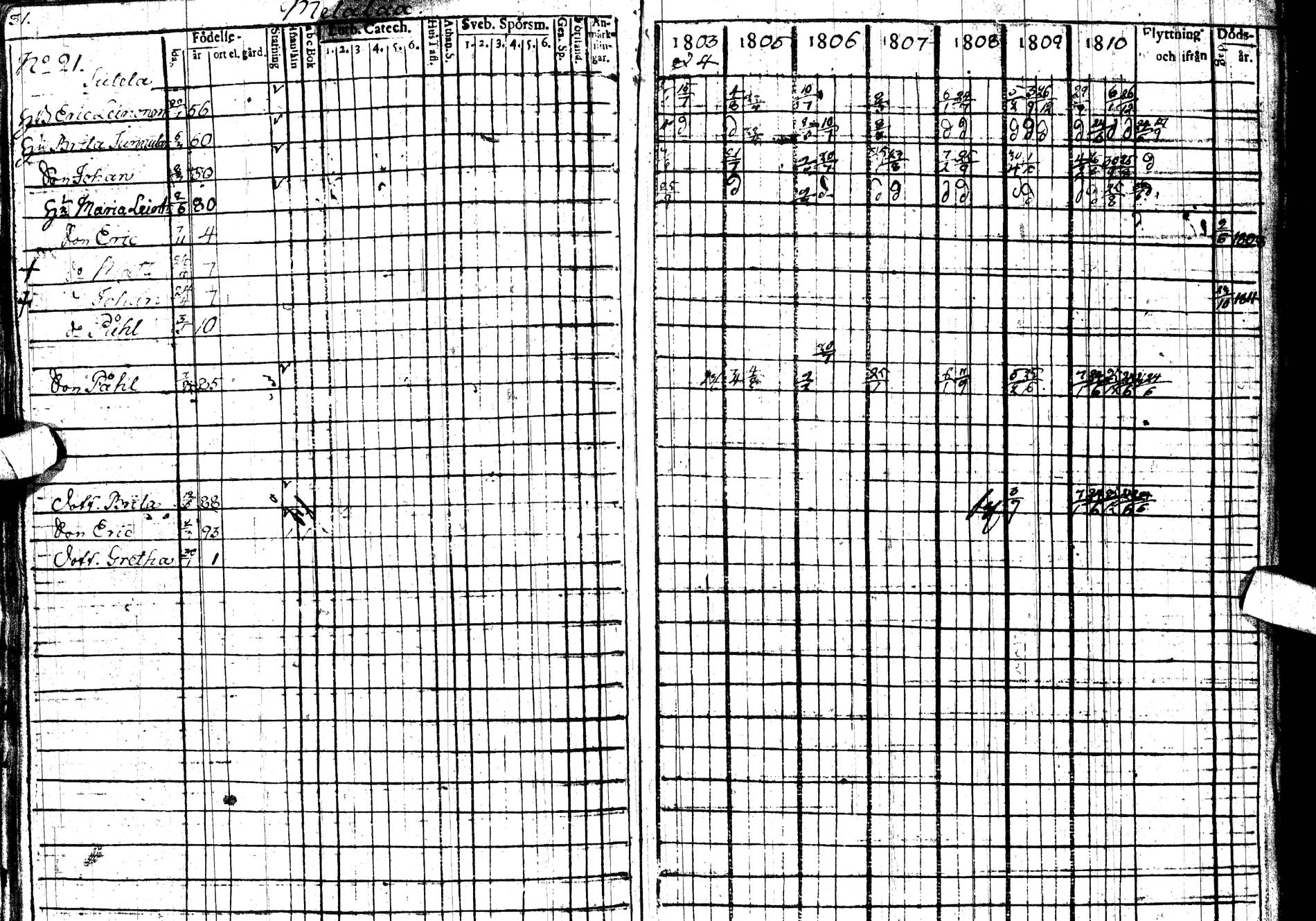[ ../kirjat/Kirkonkirjat/paltamo/rippikirja_1803-1812_ik183/kuvat/47.jpg ]