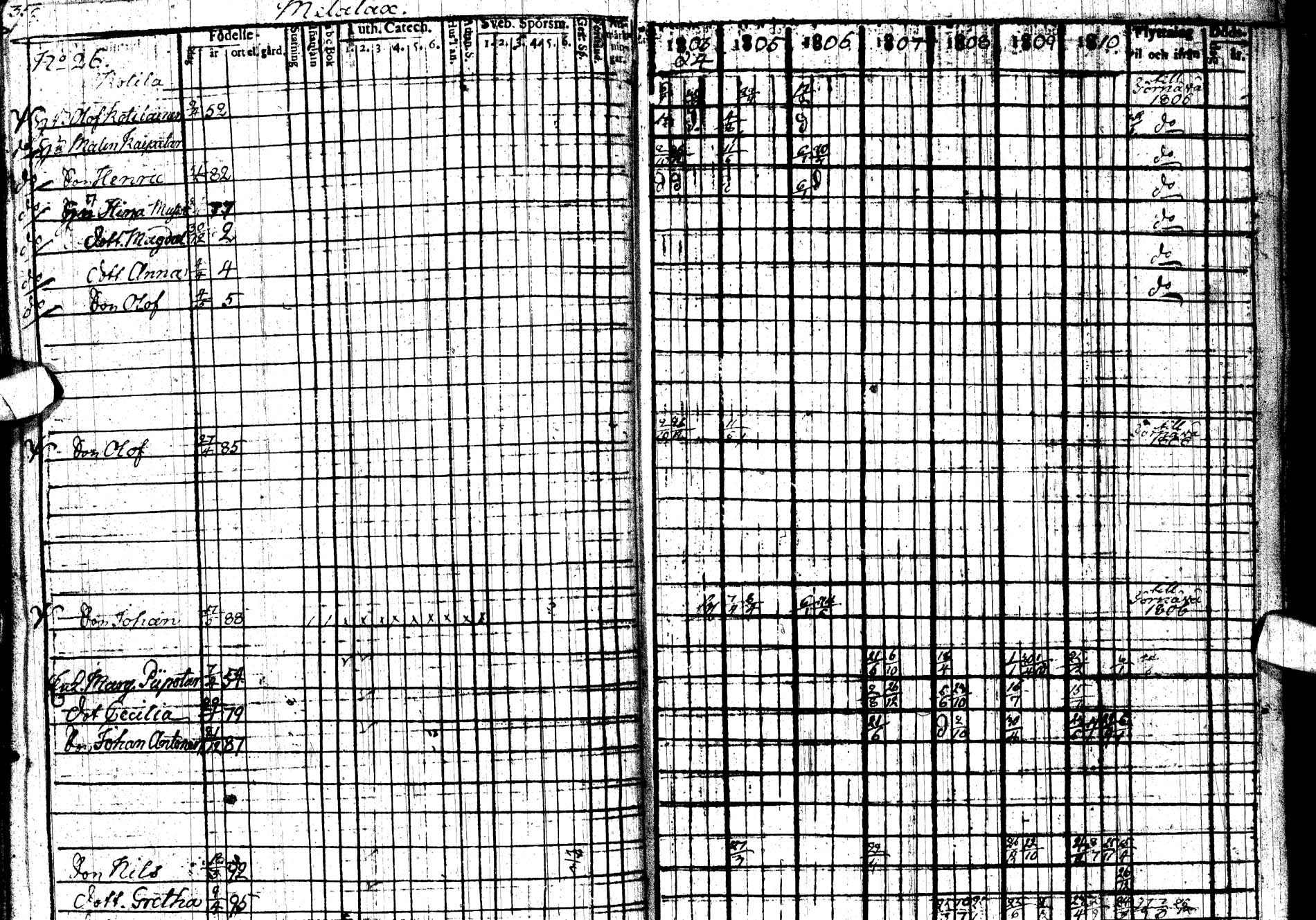 [ ../kirjat/Kirkonkirjat/paltamo/rippikirja_1803-1812_ik183/kuvat/55.jpg ]
