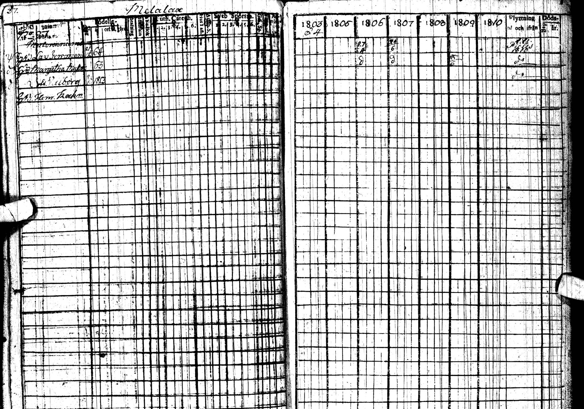 [ ../kirjat/Kirkonkirjat/paltamo/rippikirja_1803-1812_ik183/kuvat/57.jpg ]