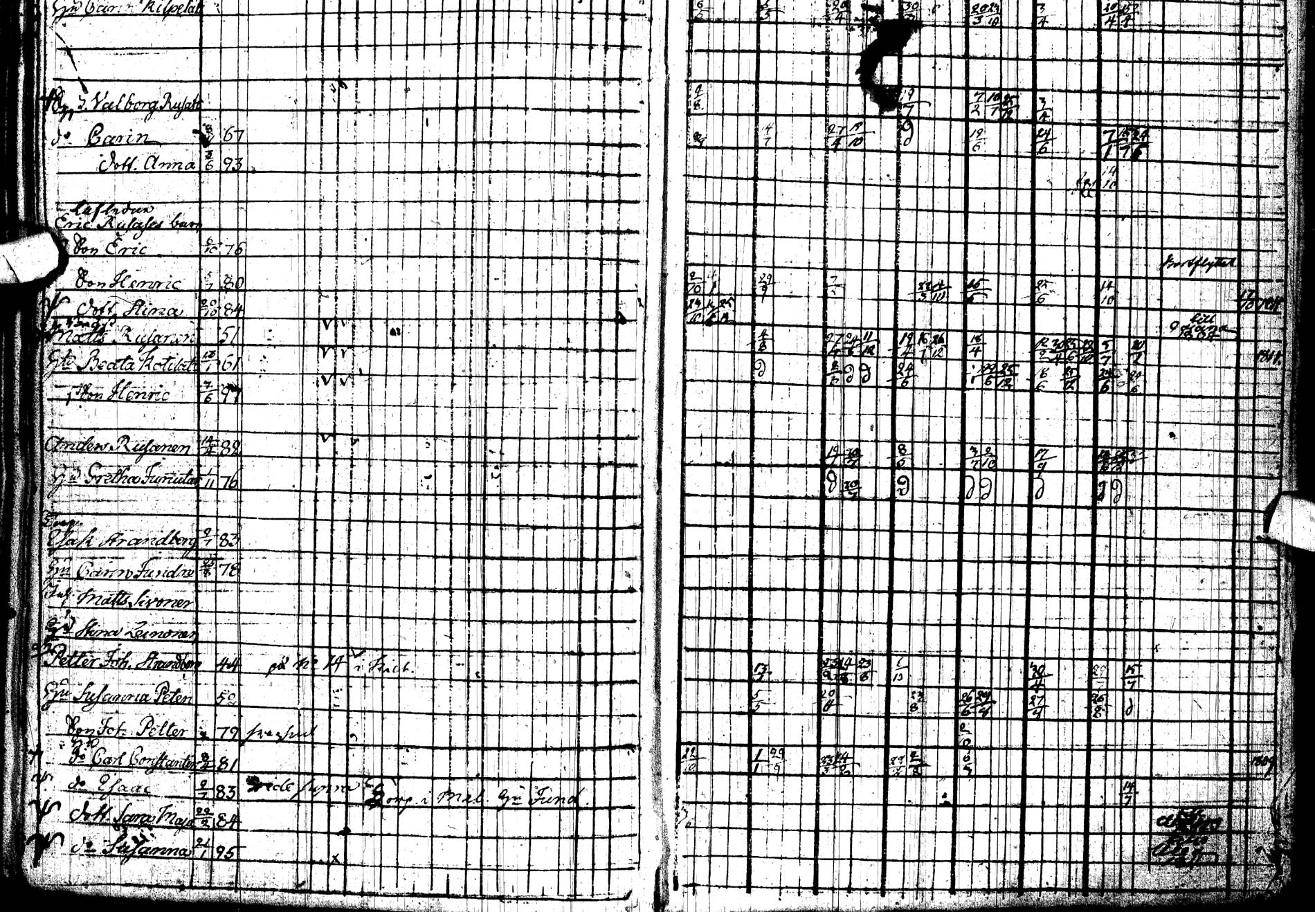 [ ../kirjat/Kirkonkirjat/paltamo/rippikirja_1803-1812_ik183/kuvat/70.jpg ]