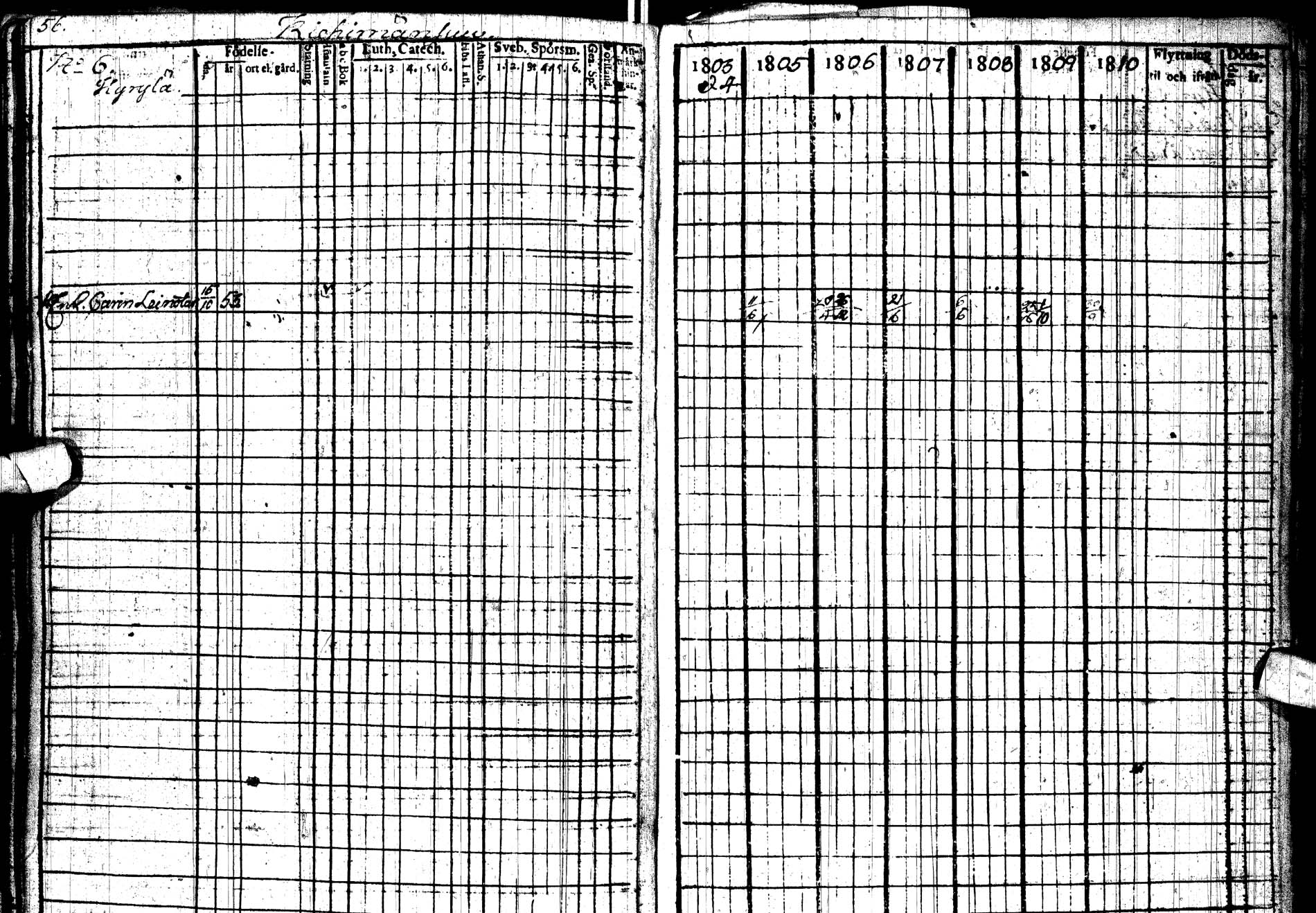 [ ../kirjat/Kirkonkirjat/paltamo/rippikirja_1803-1812_ik183/kuvat/86.jpg ]