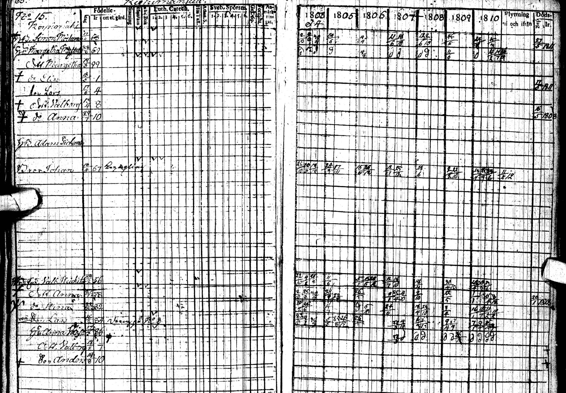 [ ../kirjat/Kirkonkirjat/paltamo/rippikirja_1803-1812_ik183/kuvat/98.jpg ]