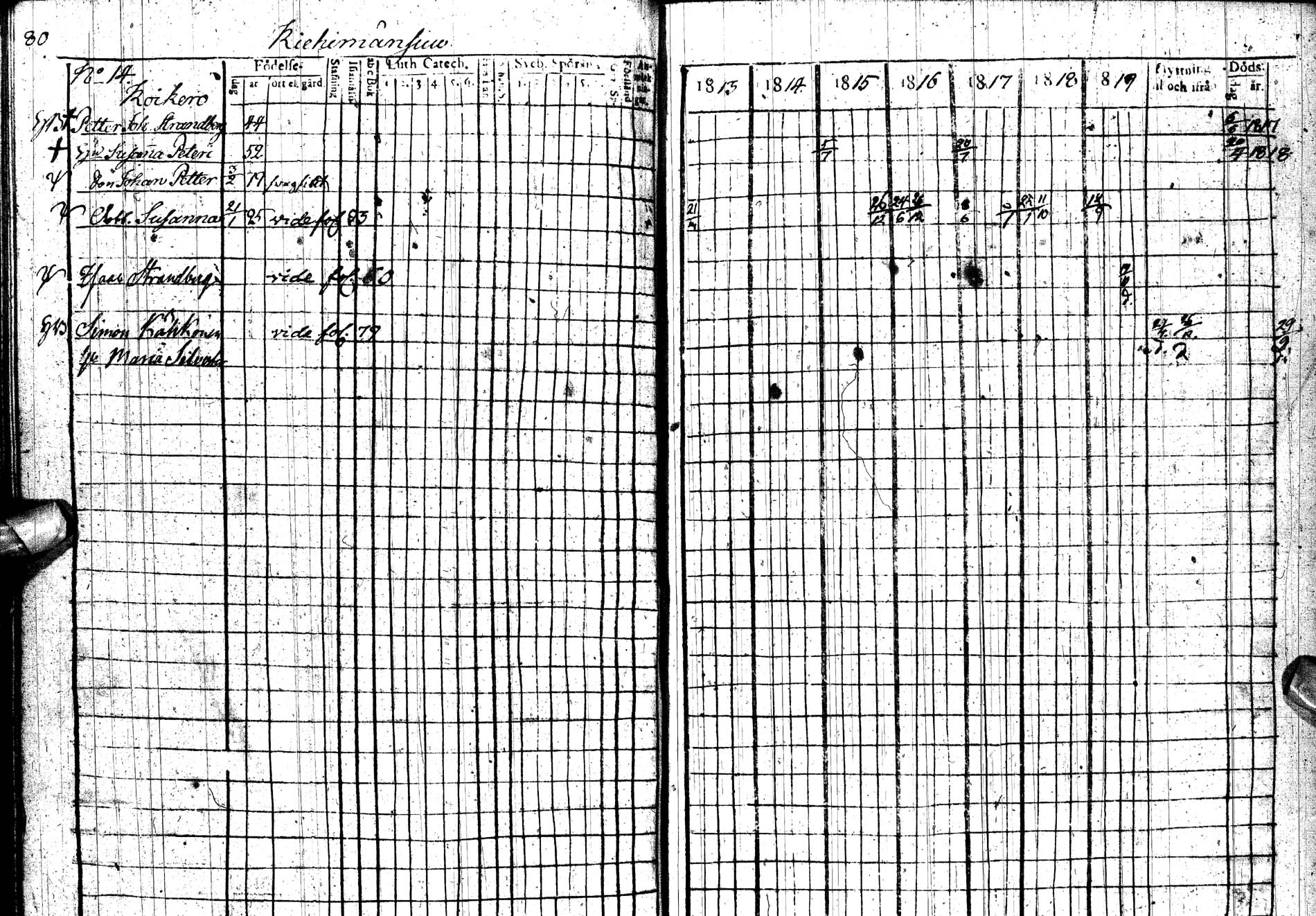 [ ../kirjat/Kirkonkirjat/paltamo/rippikirja_1813-1822_ik183/kuvat/104.jpg ]