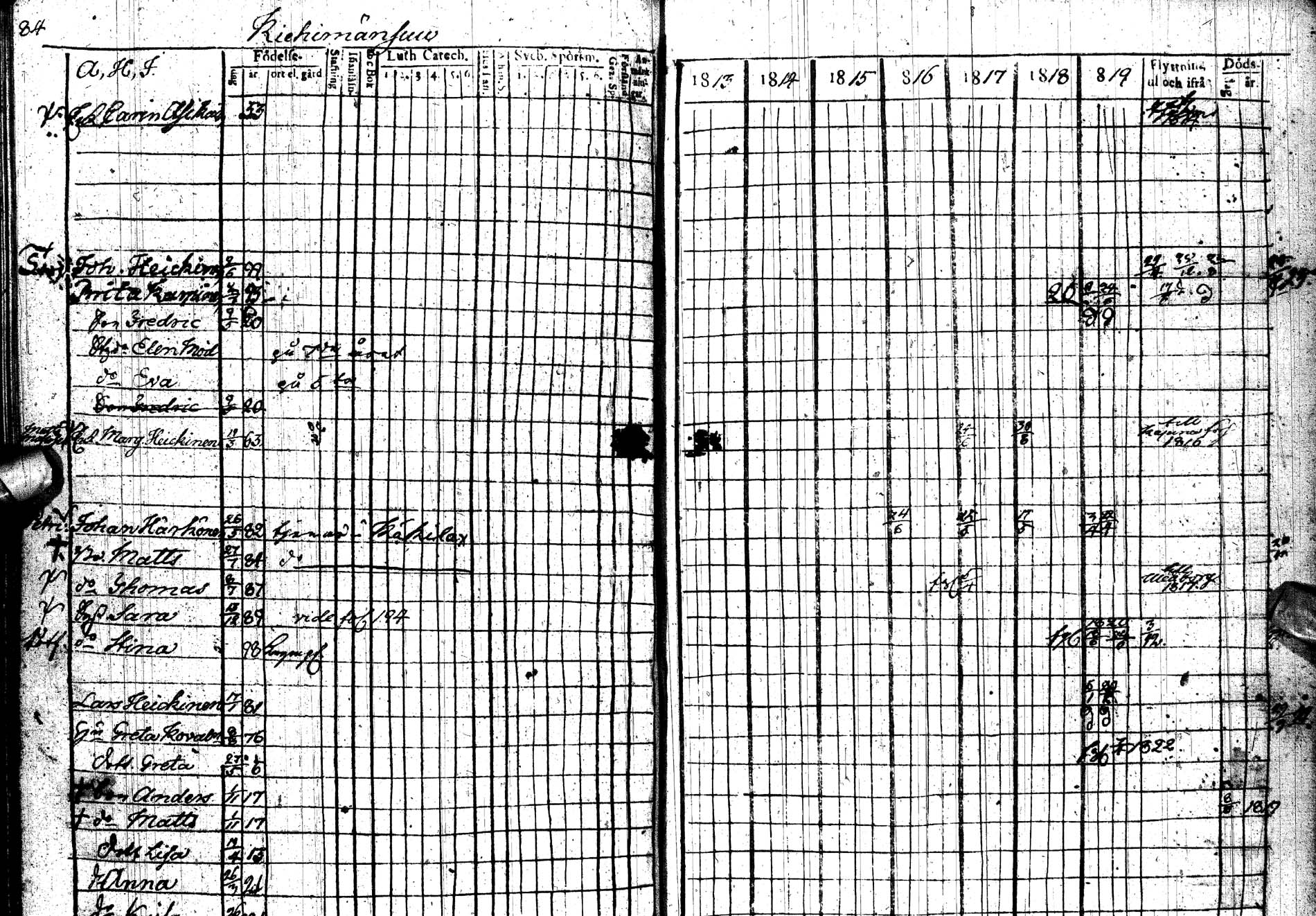 [ ../kirjat/Kirkonkirjat/paltamo/rippikirja_1813-1822_ik183/kuvat/108.jpg ]