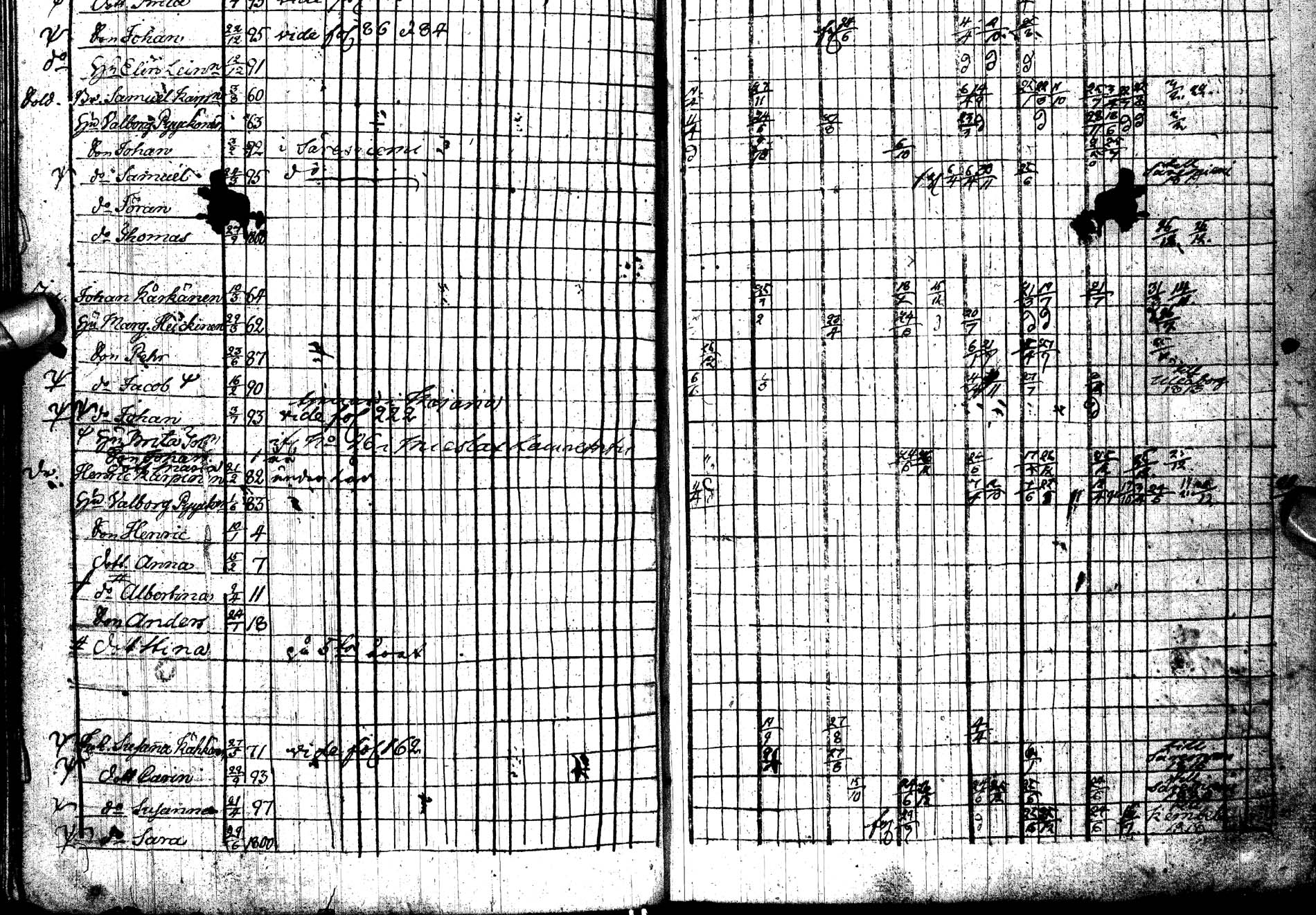 [ ../kirjat/Kirkonkirjat/paltamo/rippikirja_1813-1822_ik183/kuvat/112.jpg ]