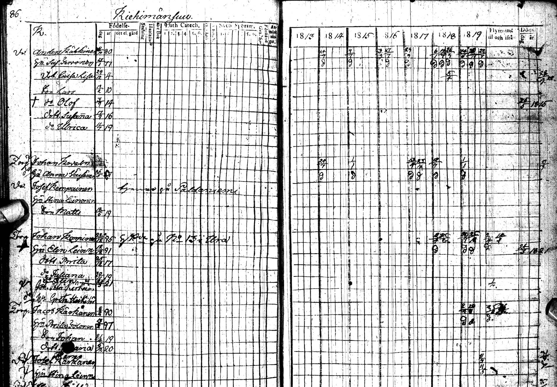 [ ../kirjat/Kirkonkirjat/paltamo/rippikirja_1813-1822_ik183/kuvat/113.jpg ]