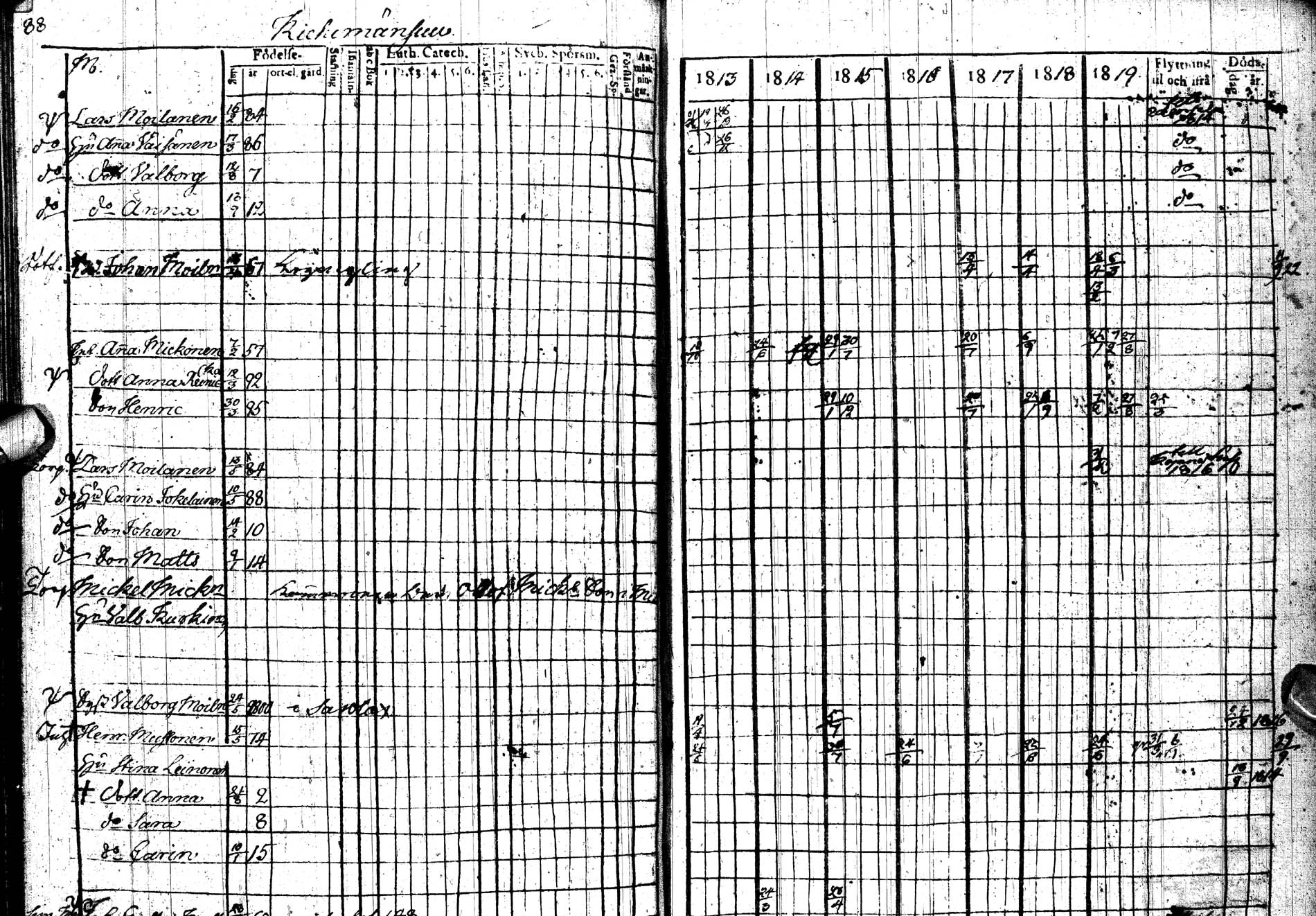 [ ../kirjat/Kirkonkirjat/paltamo/rippikirja_1813-1822_ik183/kuvat/116.jpg ]