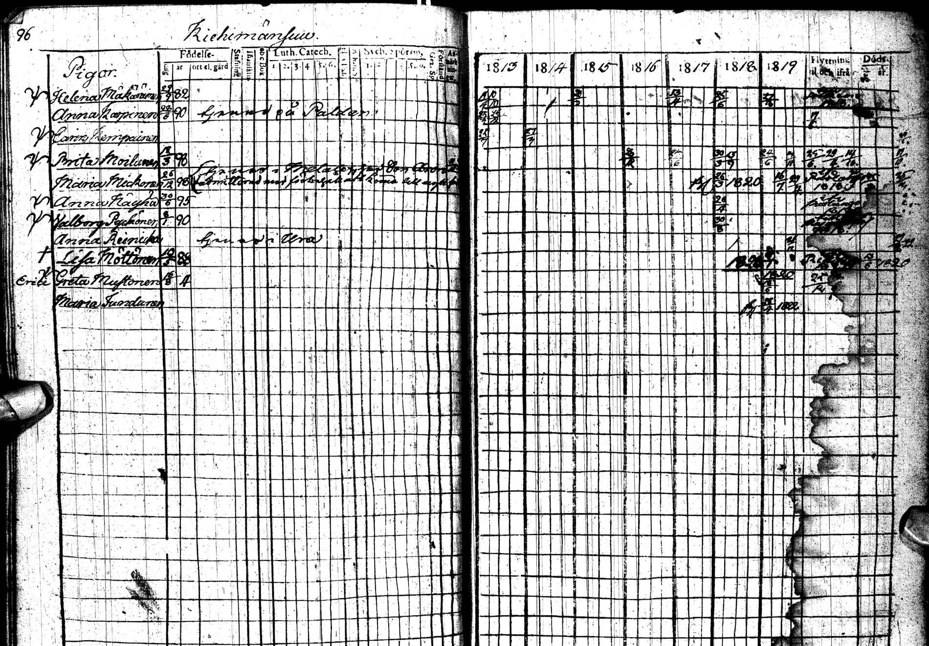 [ ../kirjat/Kirkonkirjat/paltamo/rippikirja_1813-1822_ik183/kuvat/125.jpg ]