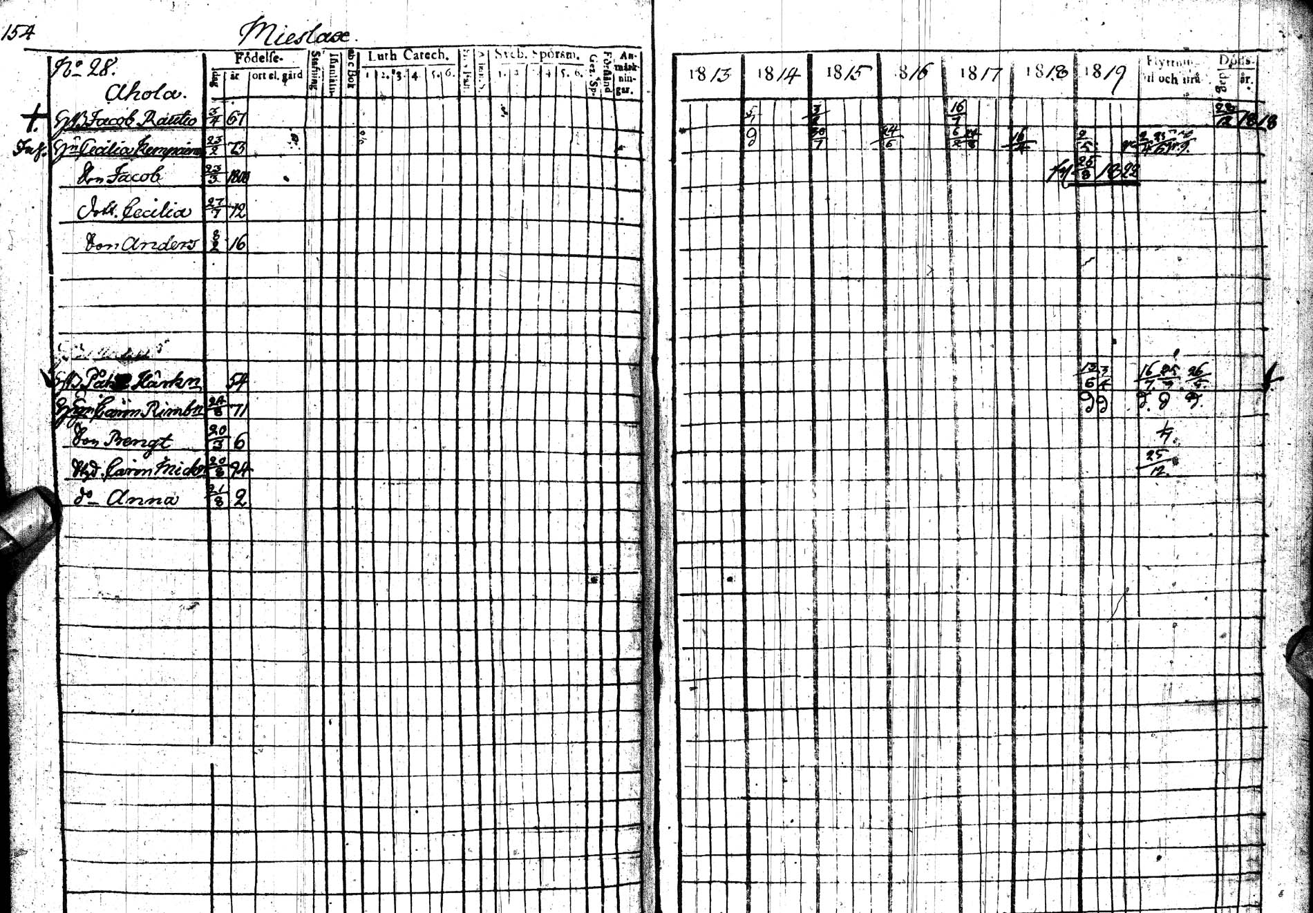 [ ../kirjat/Kirkonkirjat/paltamo/rippikirja_1813-1822_ik183/kuvat/192.jpg ]