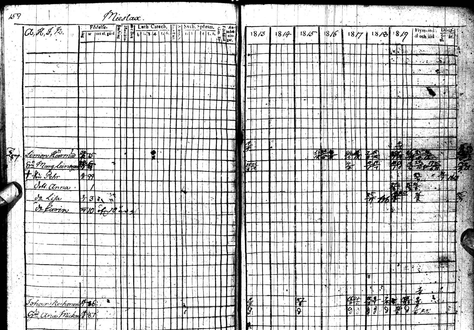 [ ../kirjat/Kirkonkirjat/paltamo/rippikirja_1813-1822_ik183/kuvat/197.jpg ]