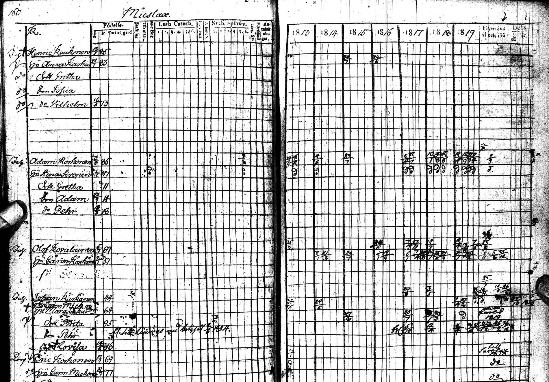 [ ../kirjat/Kirkonkirjat/paltamo/rippikirja_1813-1822_ik183/kuvat/198.jpg ]