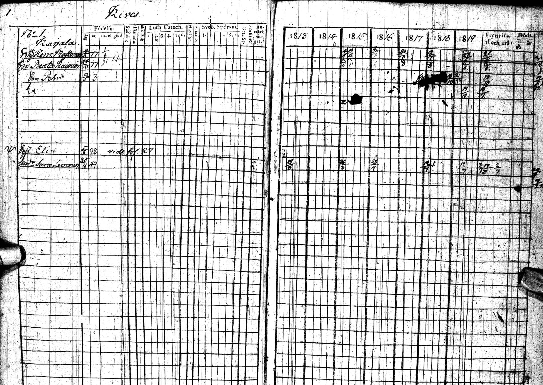 [ ../kirjat/Kirkonkirjat/paltamo/rippikirja_1813-1822_ik183/kuvat/2.jpg ]