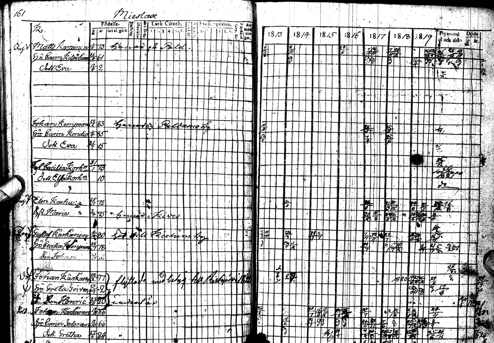 [ ../kirjat/Kirkonkirjat/paltamo/rippikirja_1813-1822_ik183/kuvat/200.jpg ]