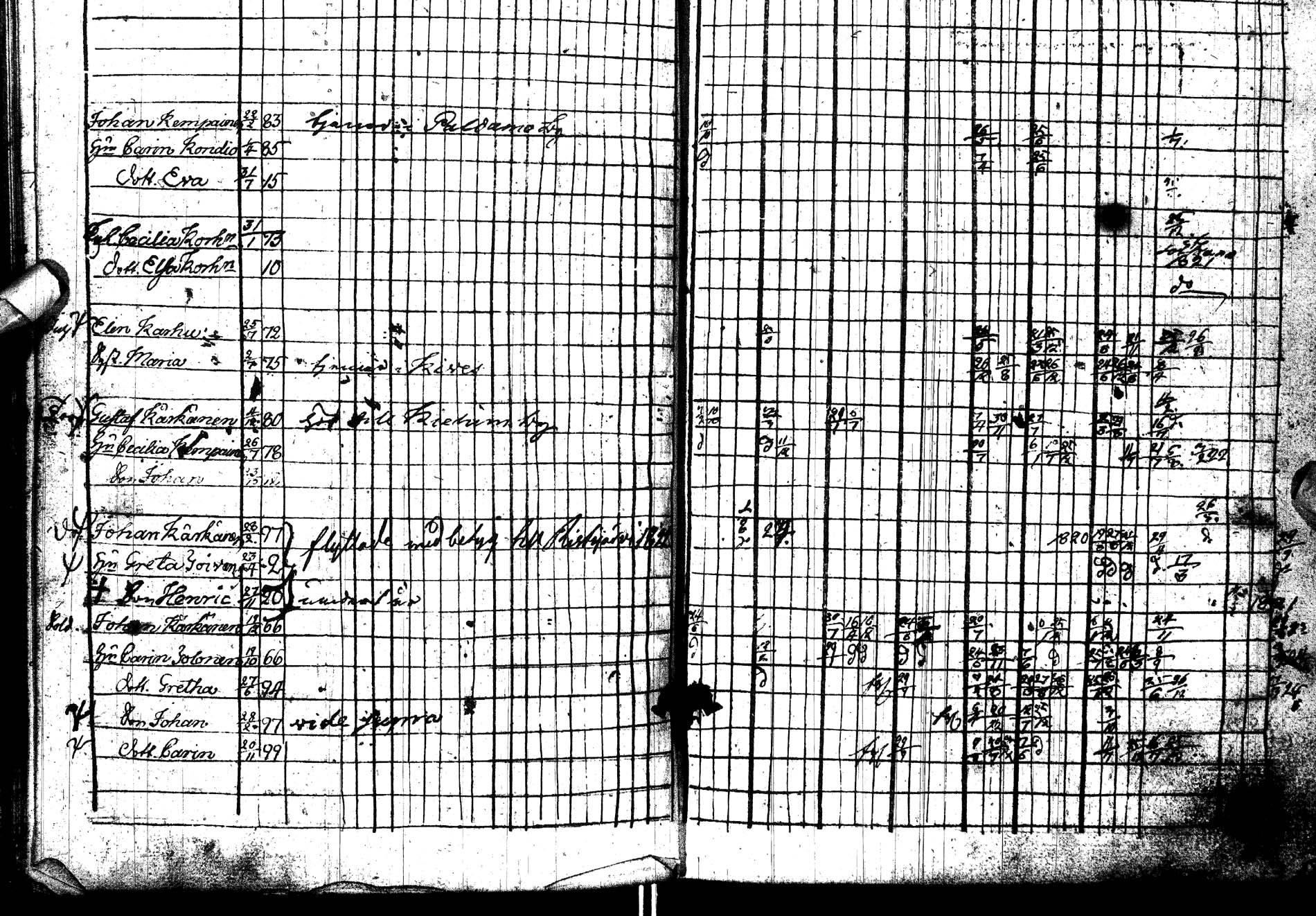 [ ../kirjat/Kirkonkirjat/paltamo/rippikirja_1813-1822_ik183/kuvat/201.jpg ]