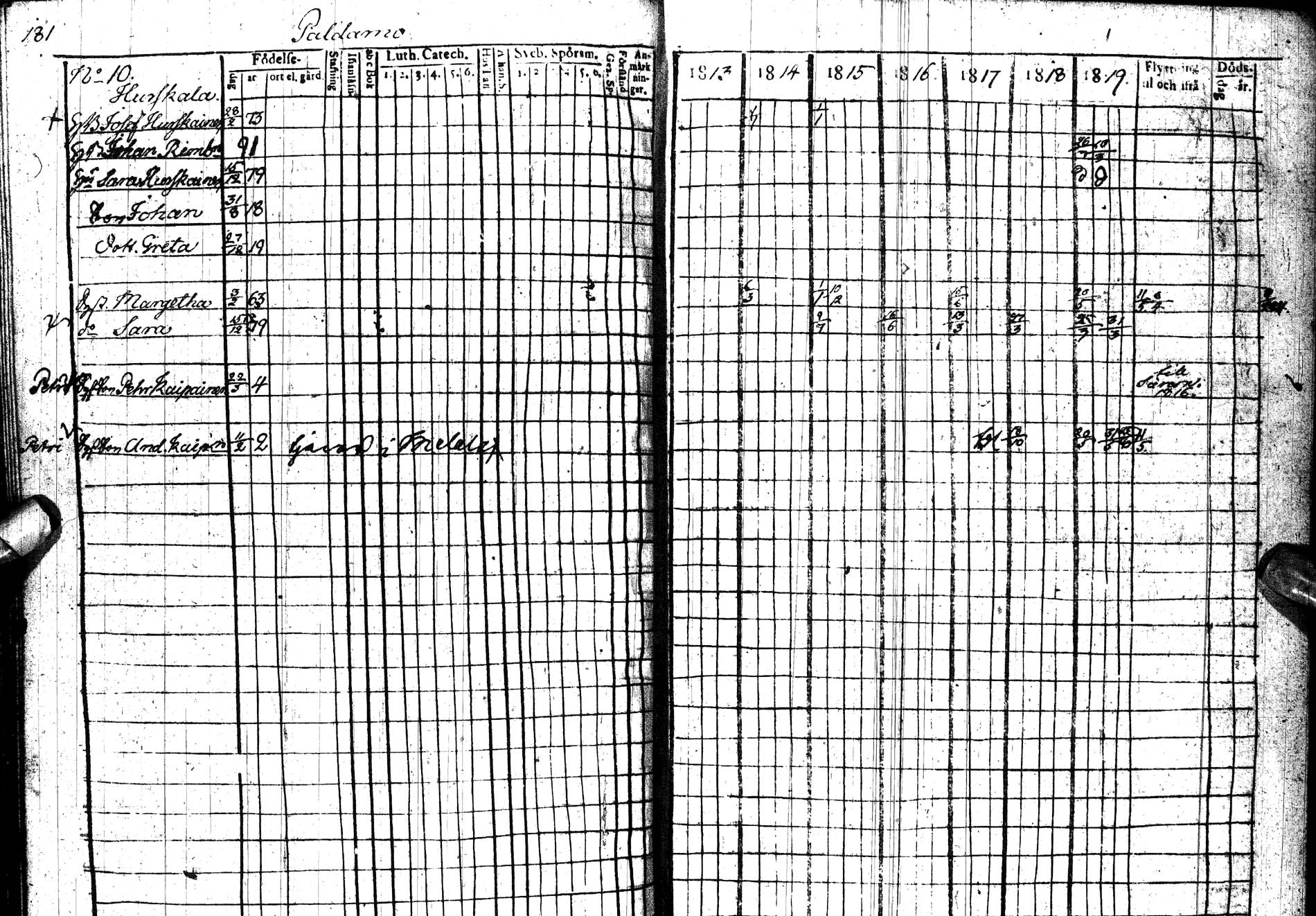 [ ../kirjat/Kirkonkirjat/paltamo/rippikirja_1813-1822_ik183/kuvat/224.jpg ]