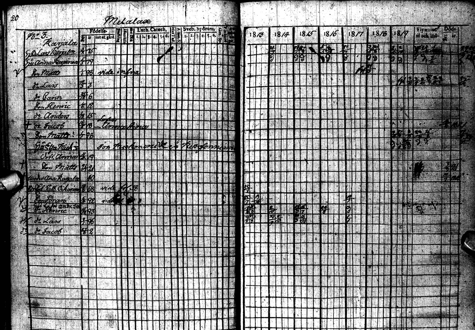 [ ../kirjat/Kirkonkirjat/paltamo/rippikirja_1813-1822_ik183/kuvat/25.jpg ]